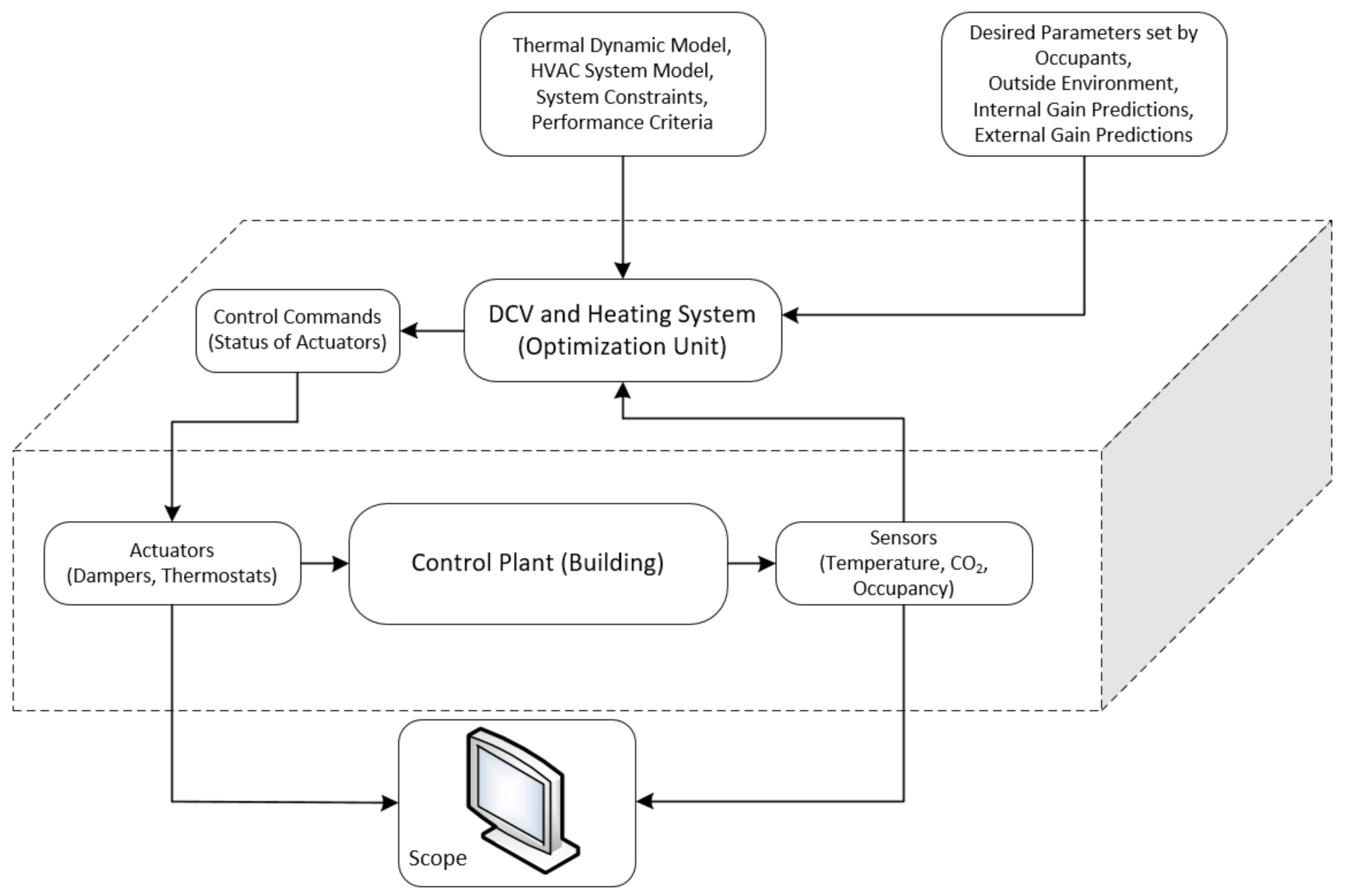 Energies 14 06607 g003