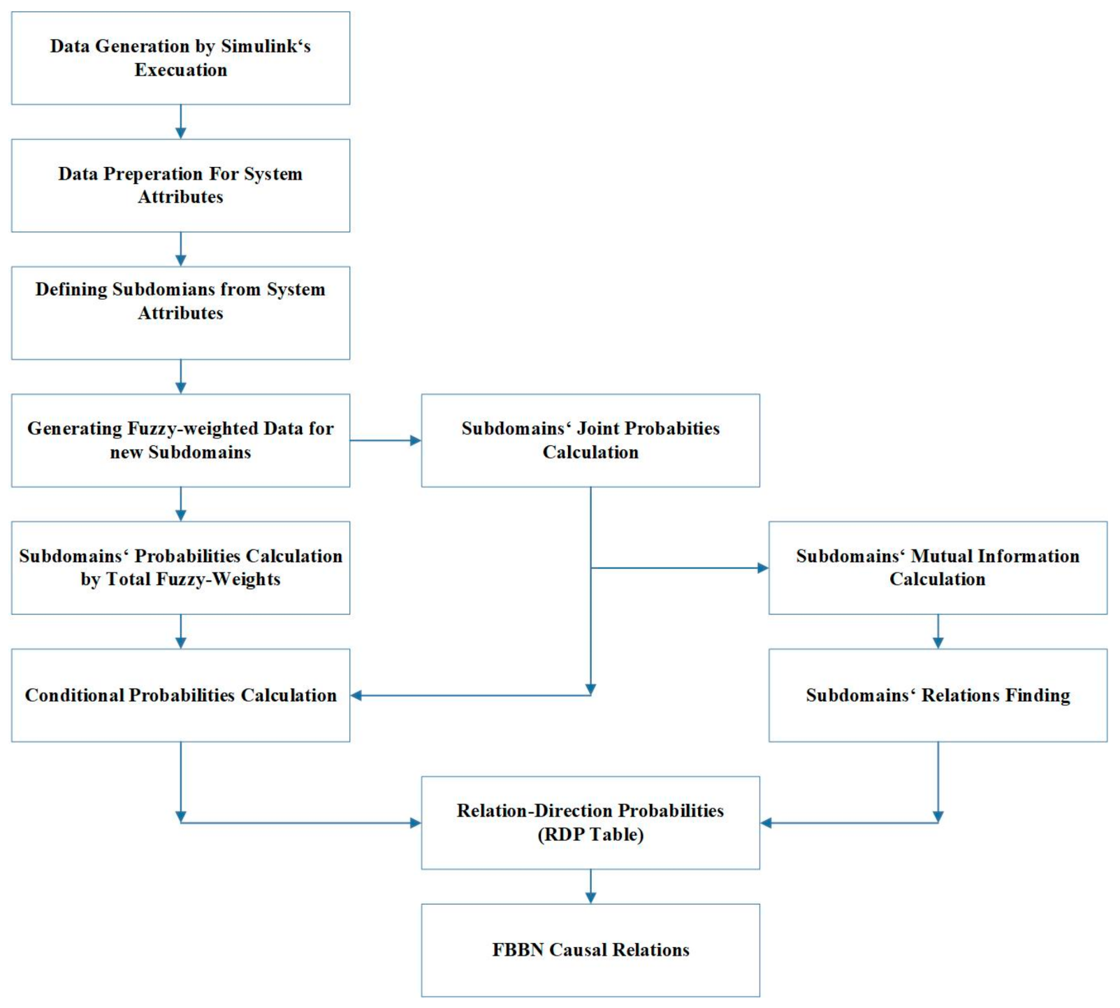 Energies 14 06607 g007