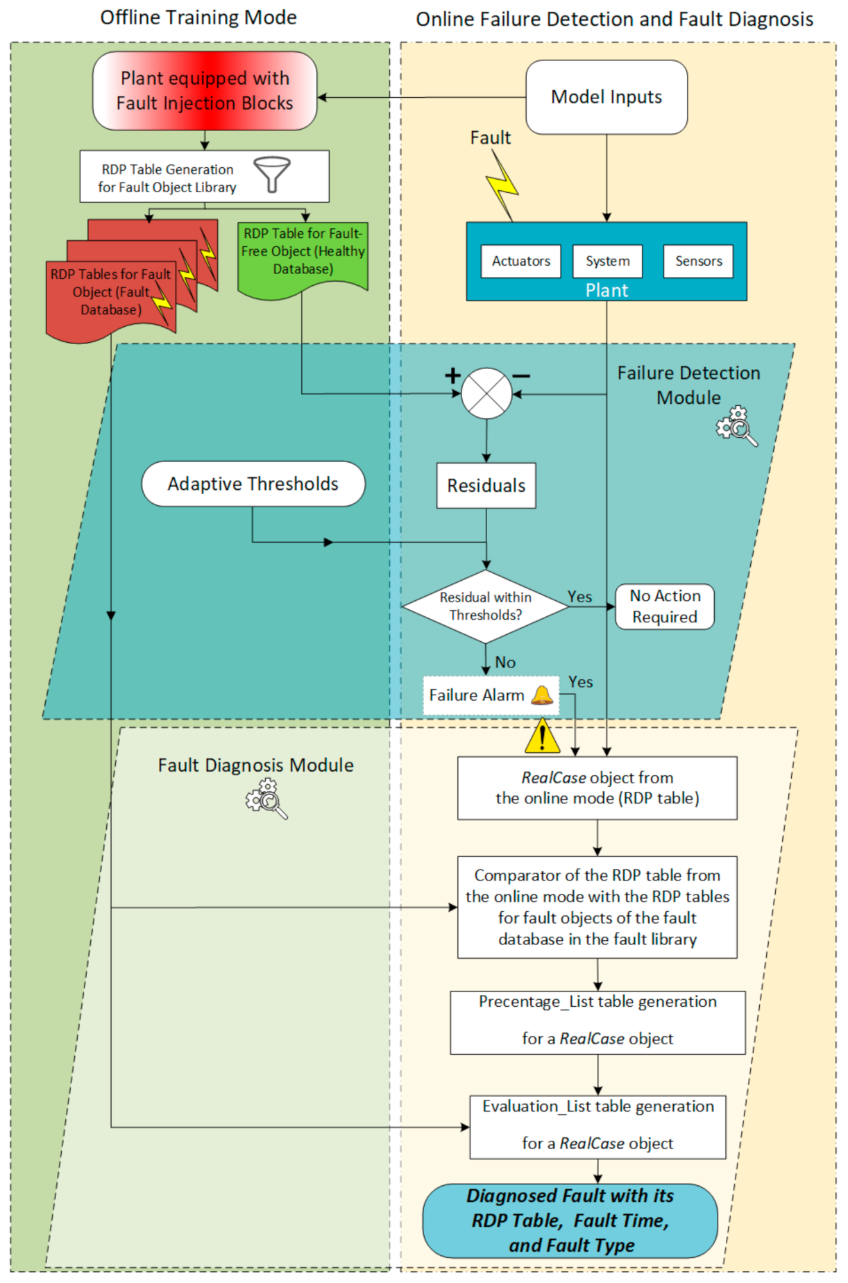 Energies 14 06607 g010