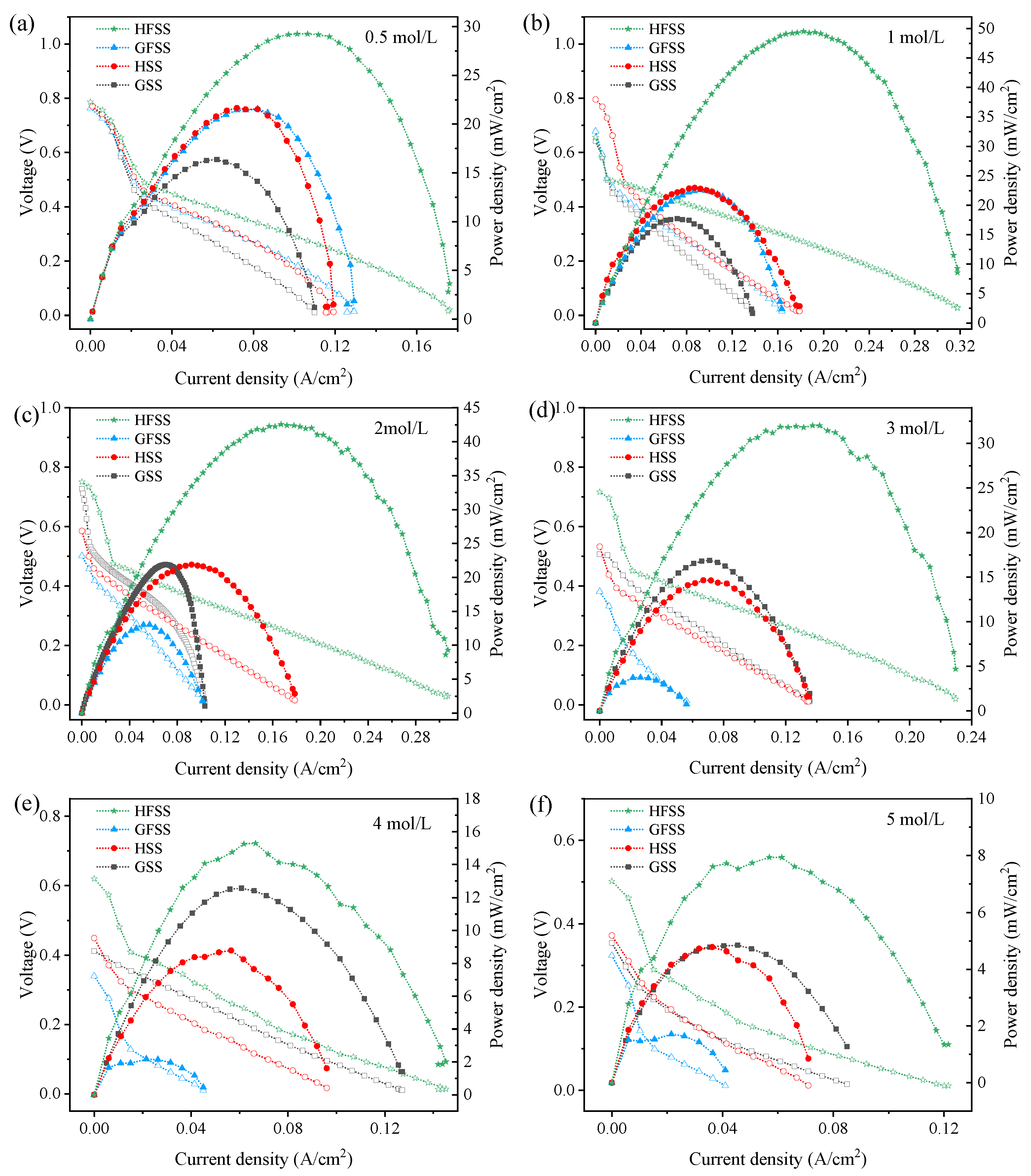 Energies 14 06608 g007