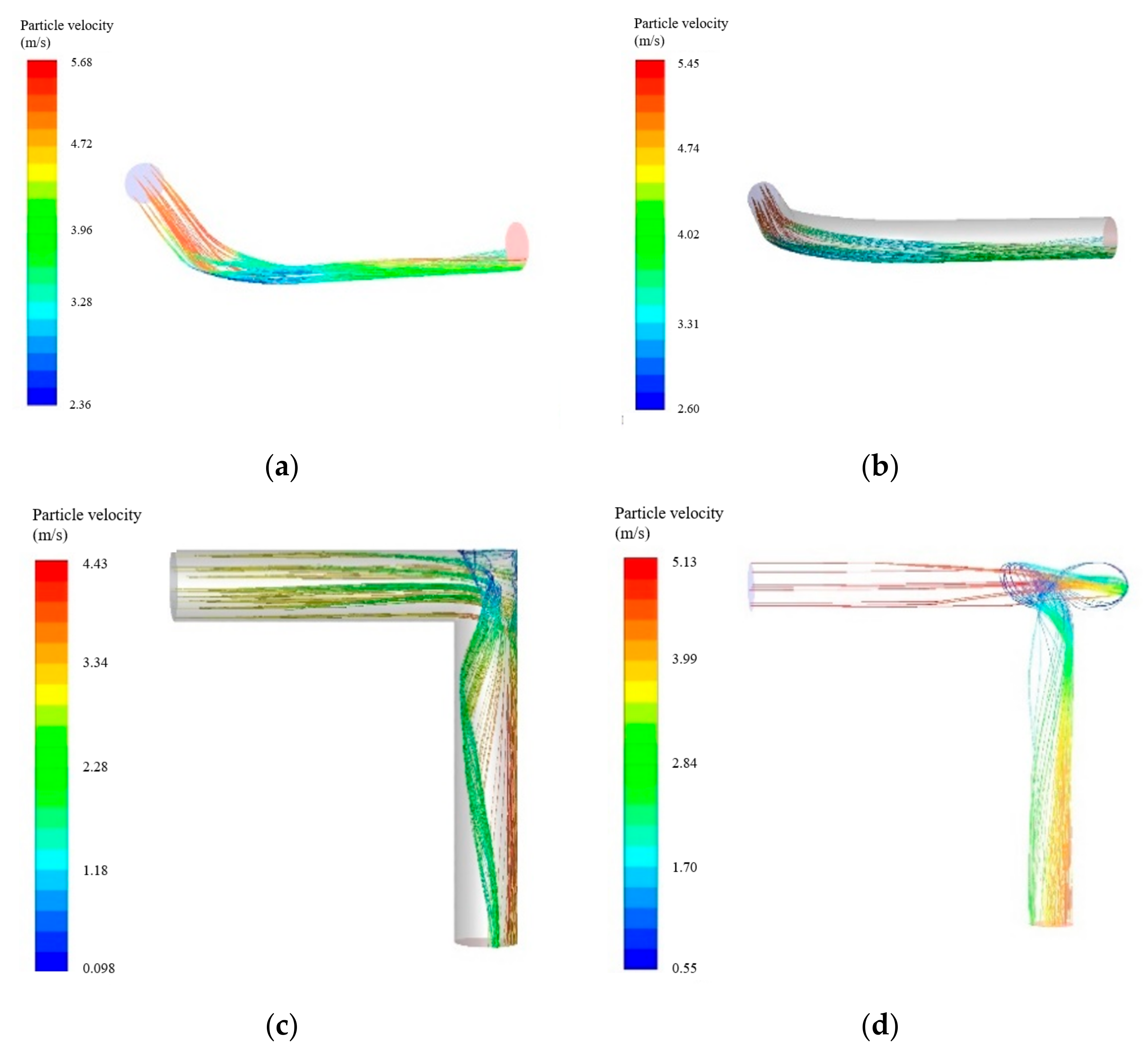 Energies 14 06609 g007
