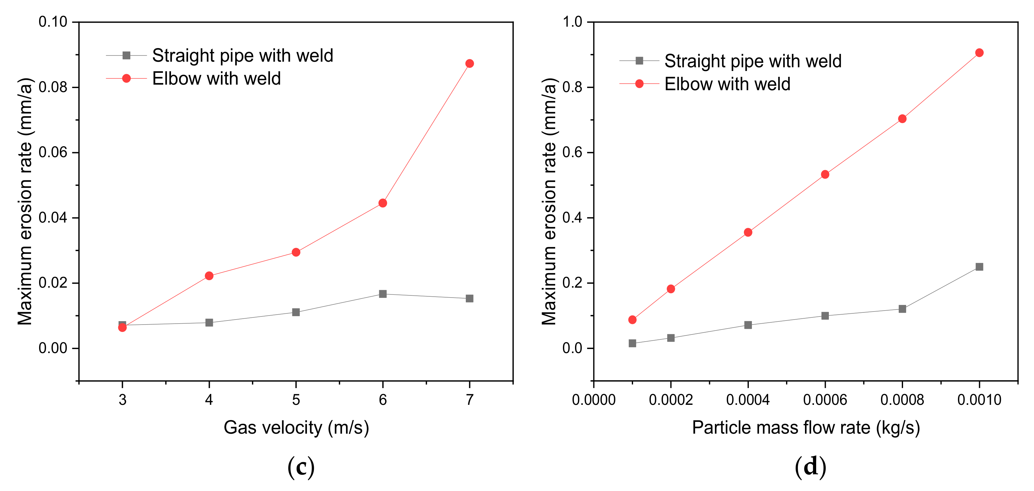 Energies 14 06609 g011b