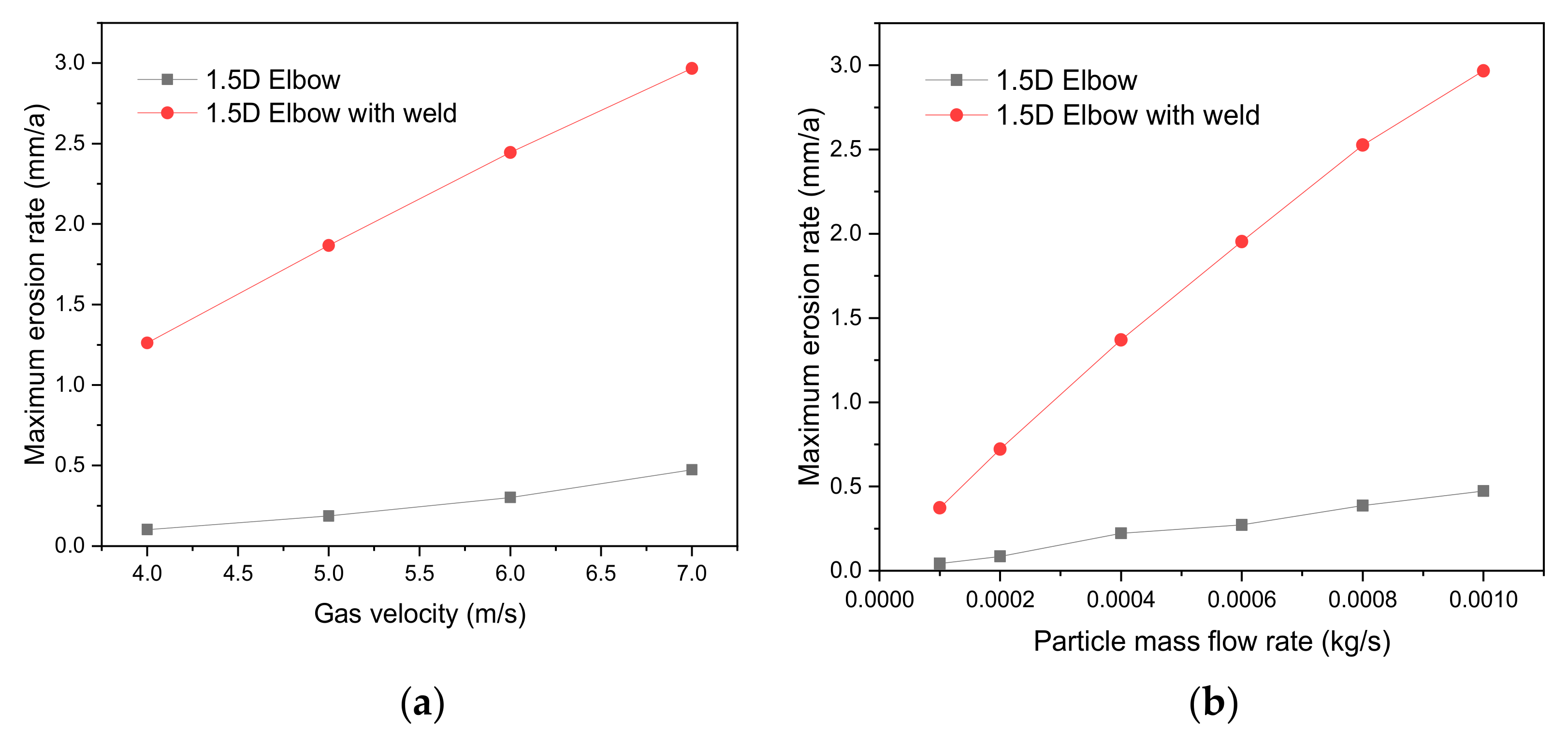 Energies 14 06609 g014
