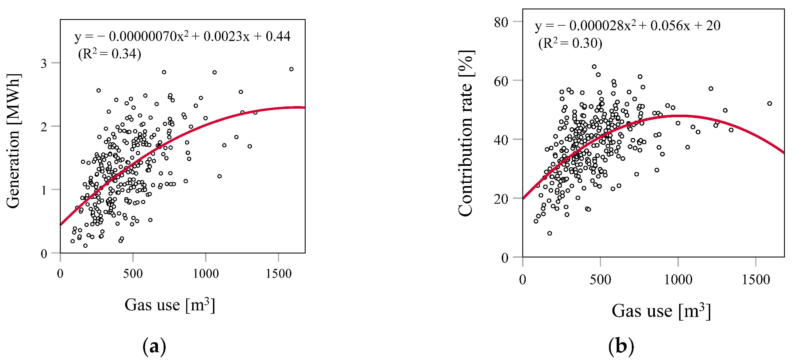 Energies 14 06611 g005