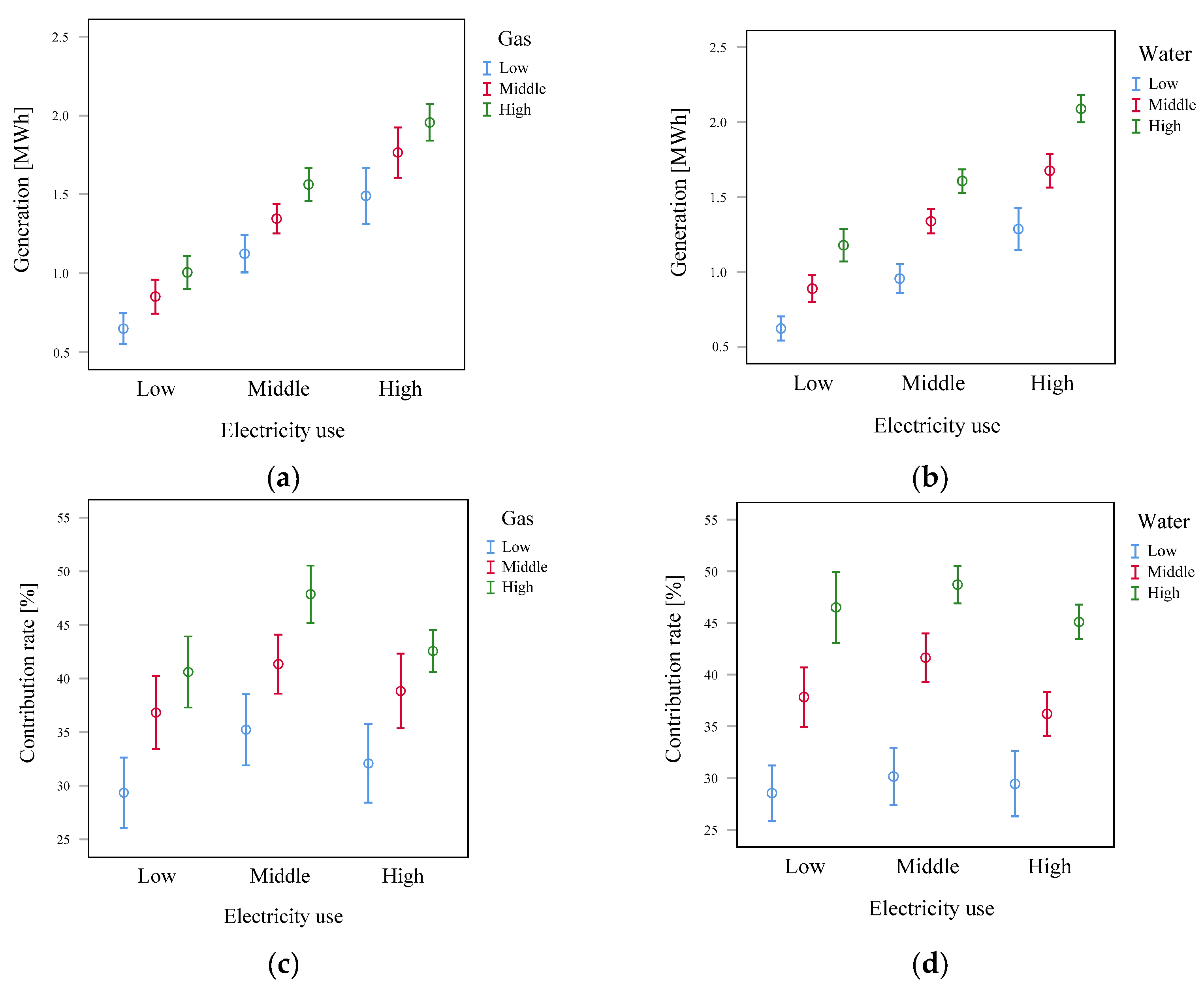 Energies 14 06611 g007