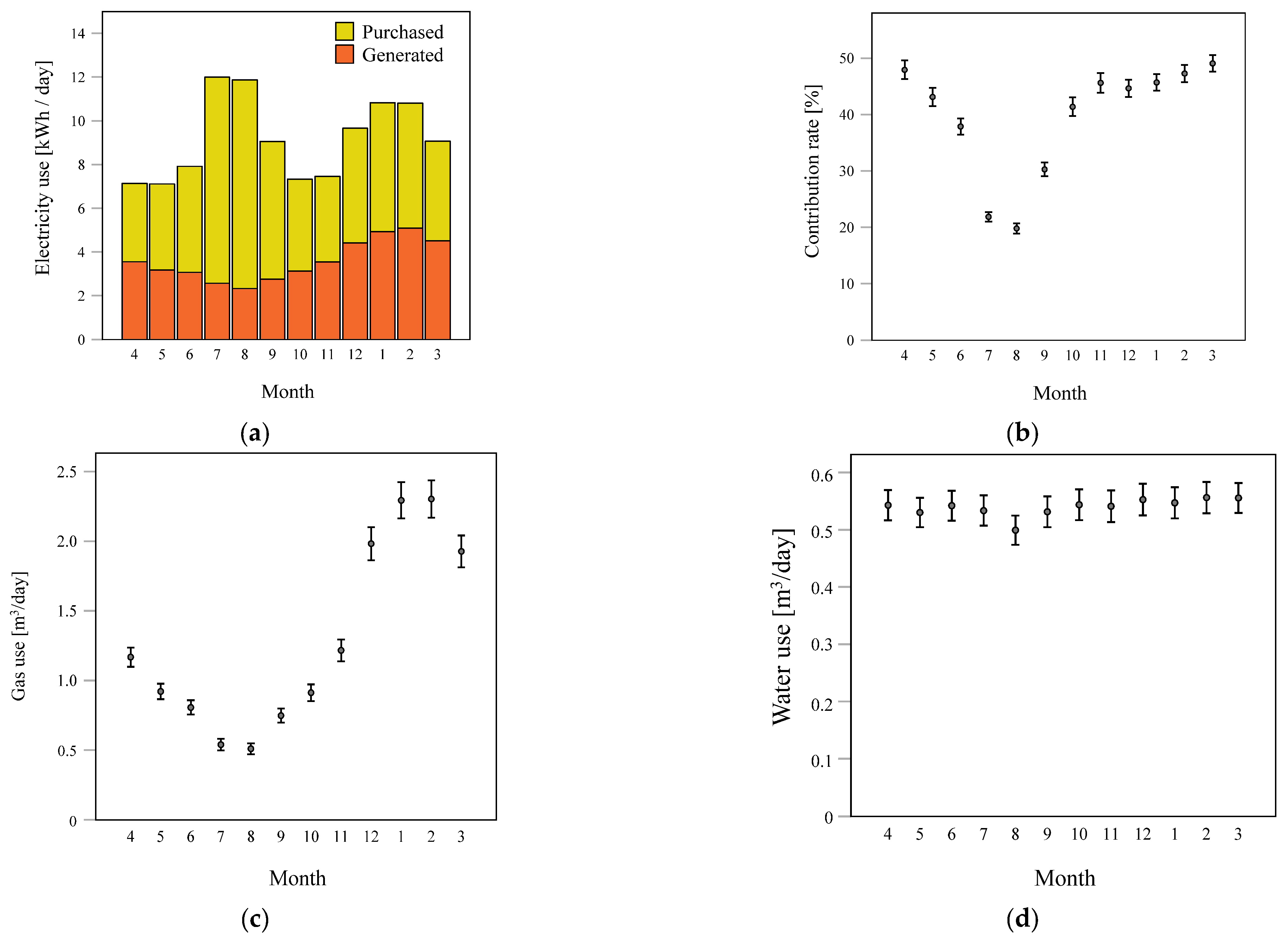 Energies 14 06611 g008