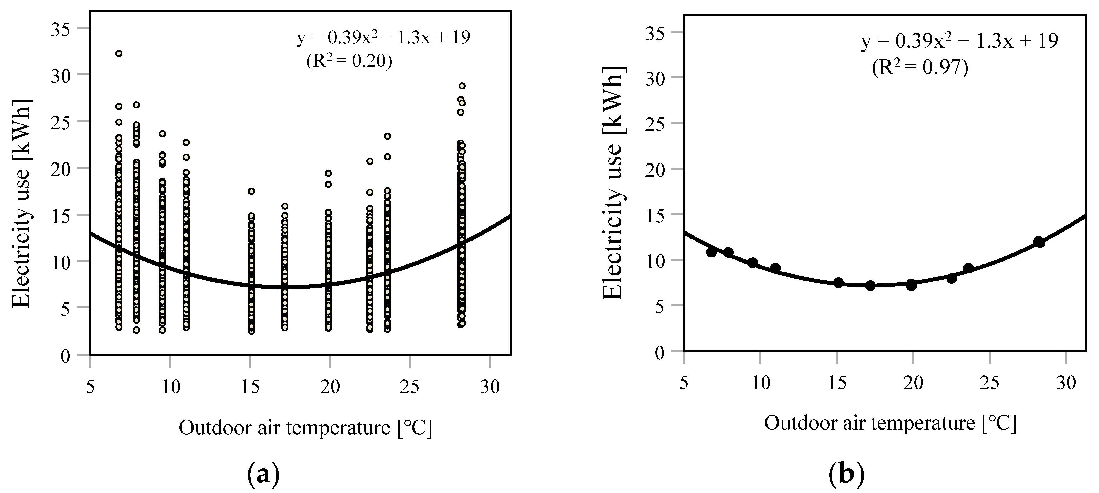 Energies 14 06611 g009