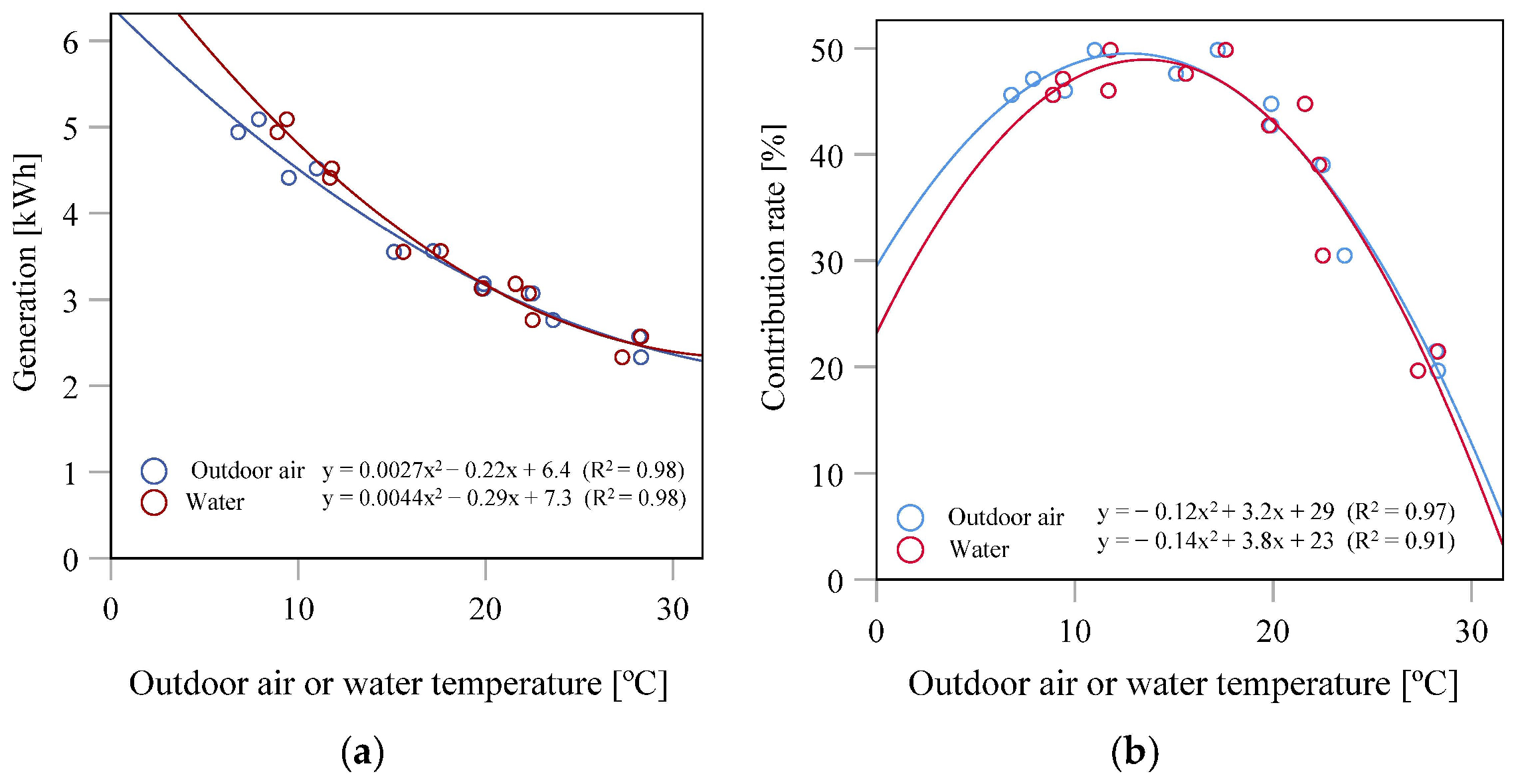 Energies 14 06611 g010