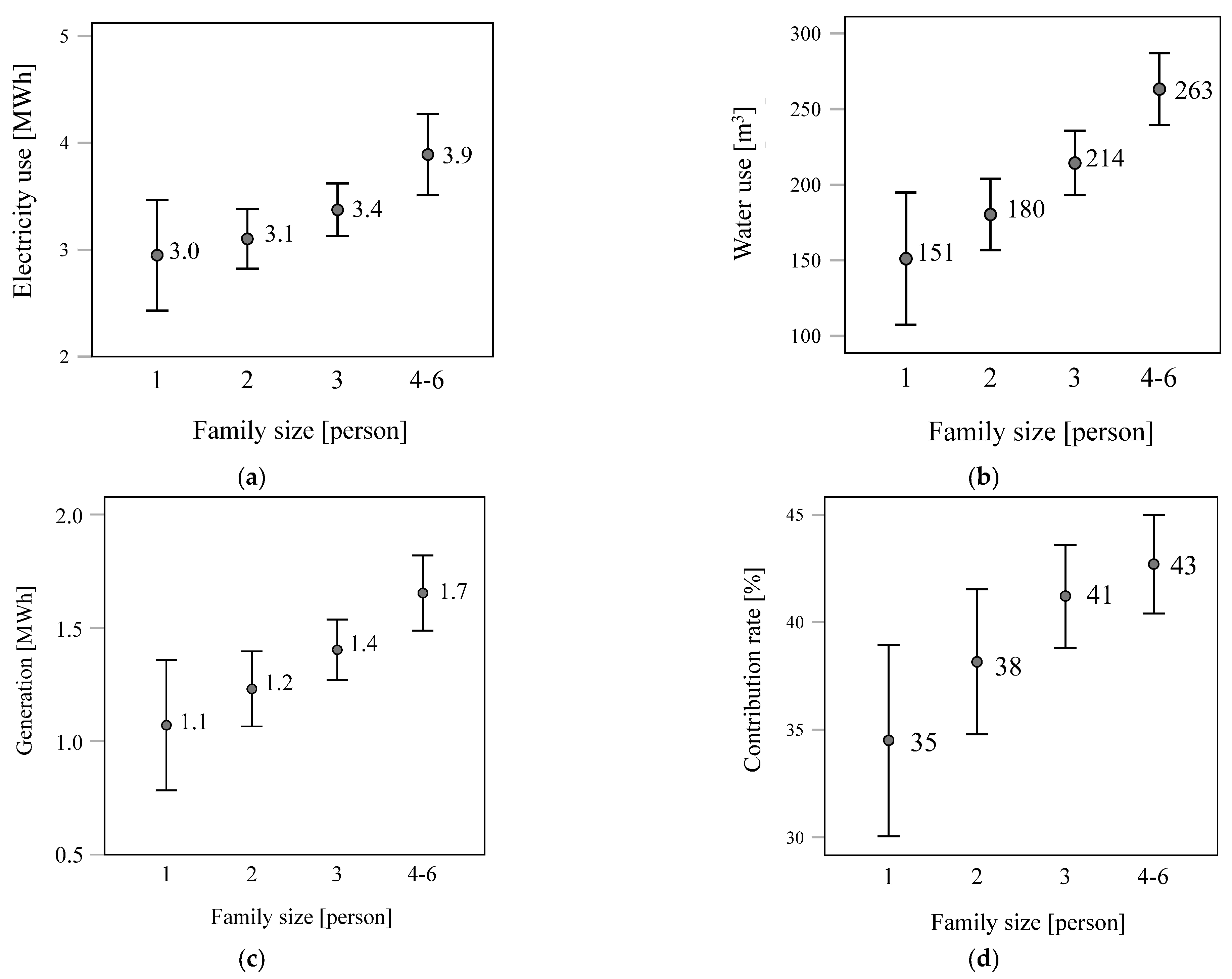 Energies 14 06611 g011