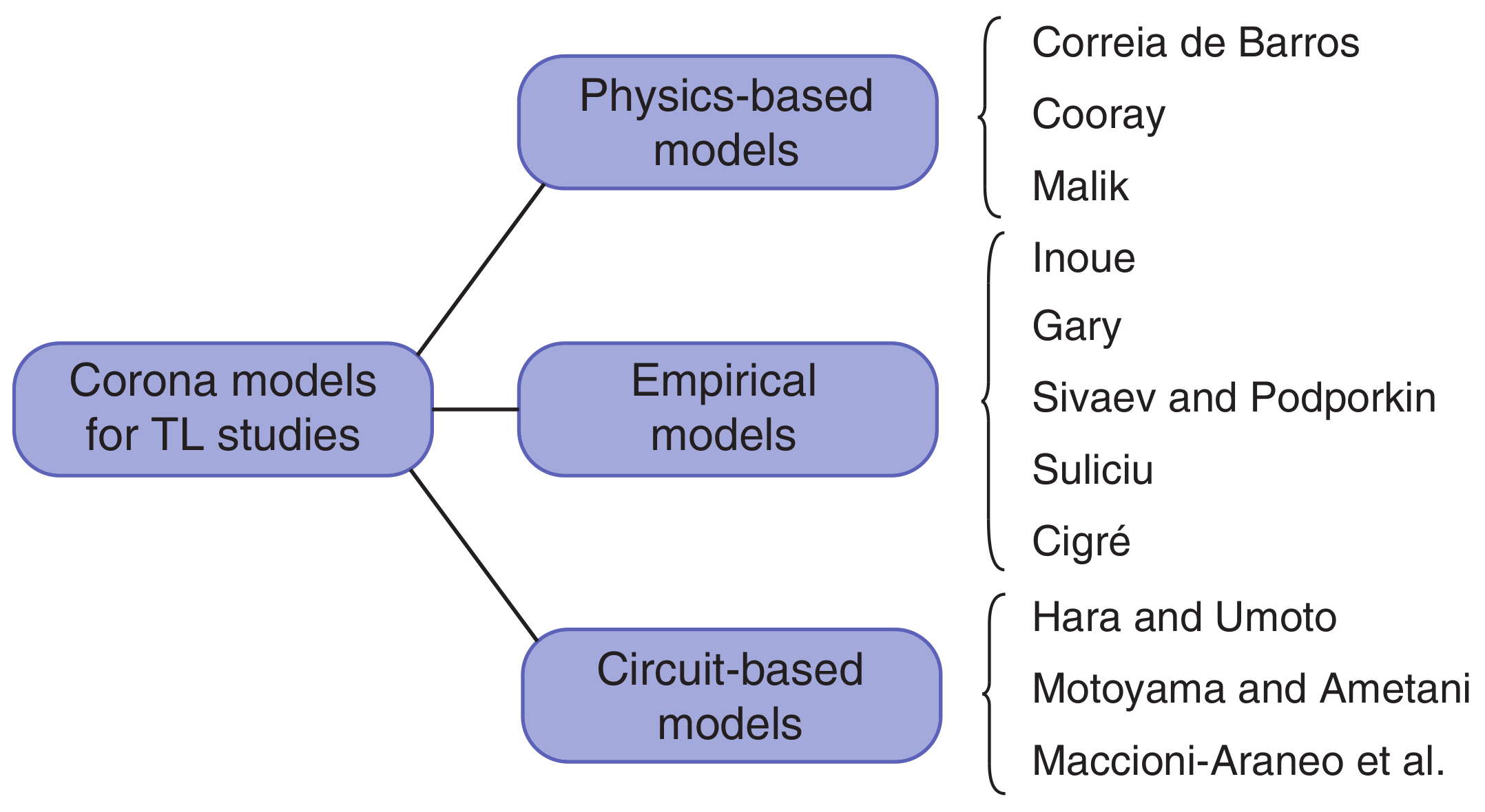 Energies 14 06612 g002