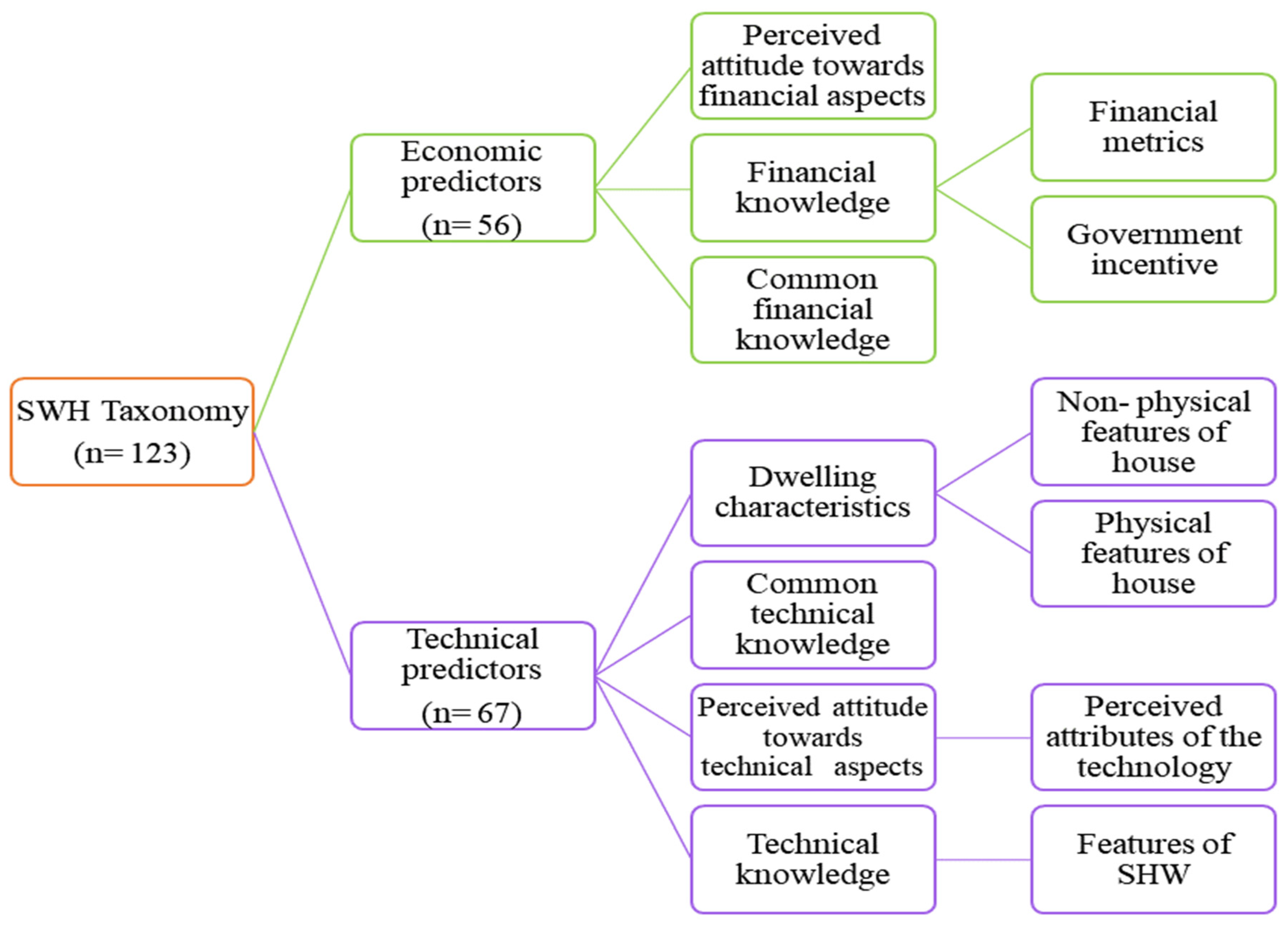 Energies 14 06630 g003 Energies 14 06630 g003