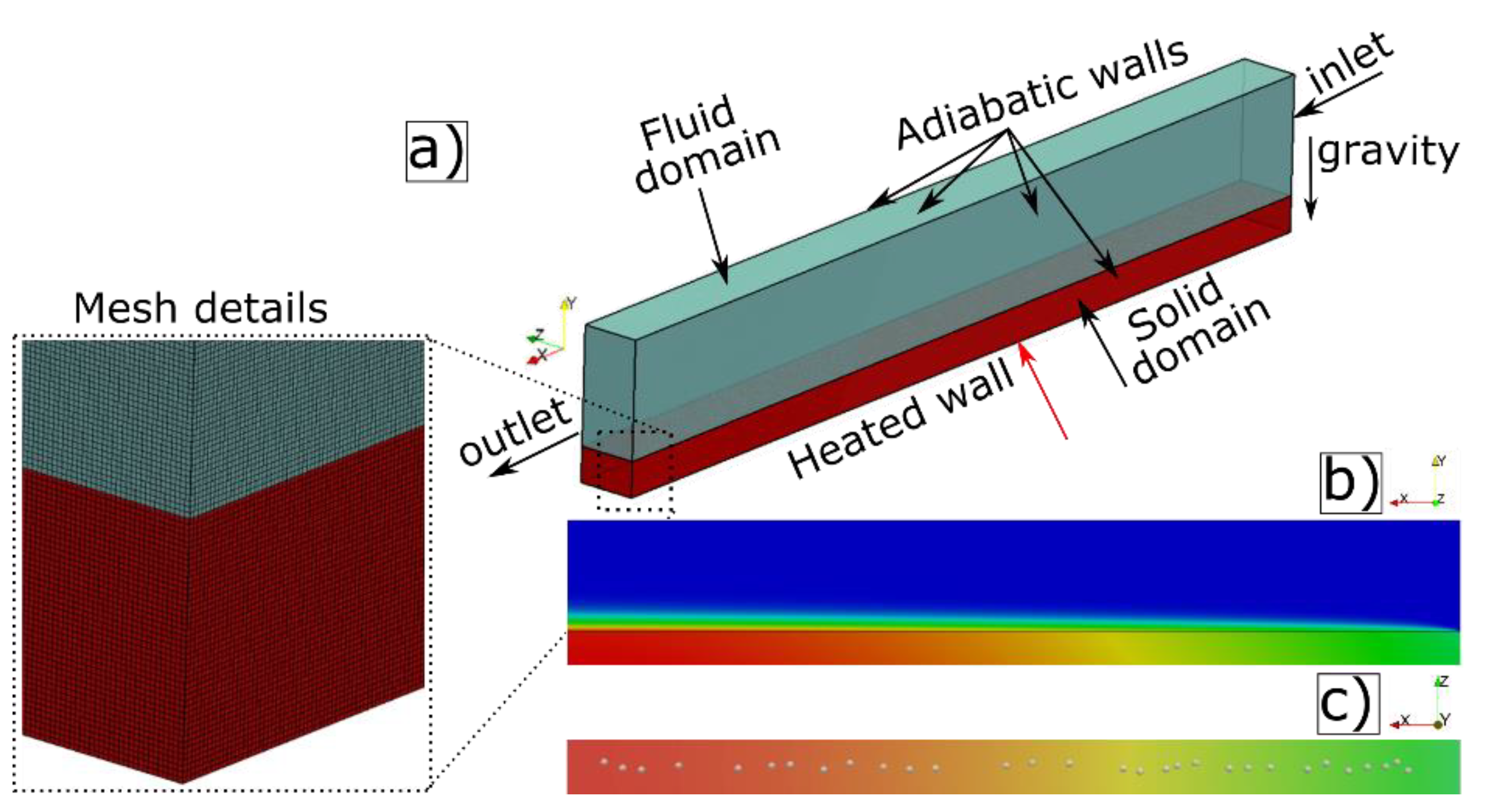 Energies Free Full Text The Effect of Hydraulic Diameter on