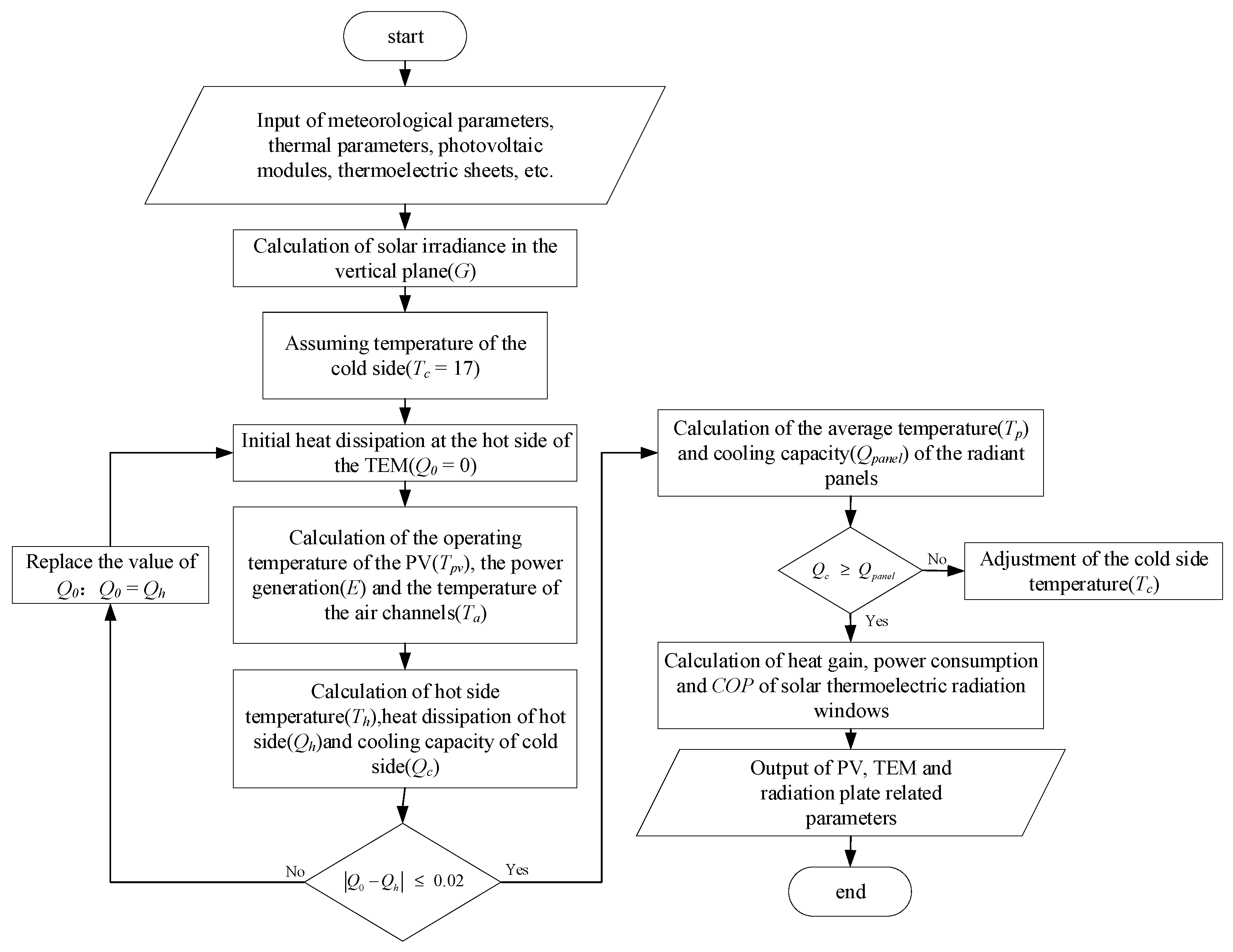 Energies 14 06645 g002