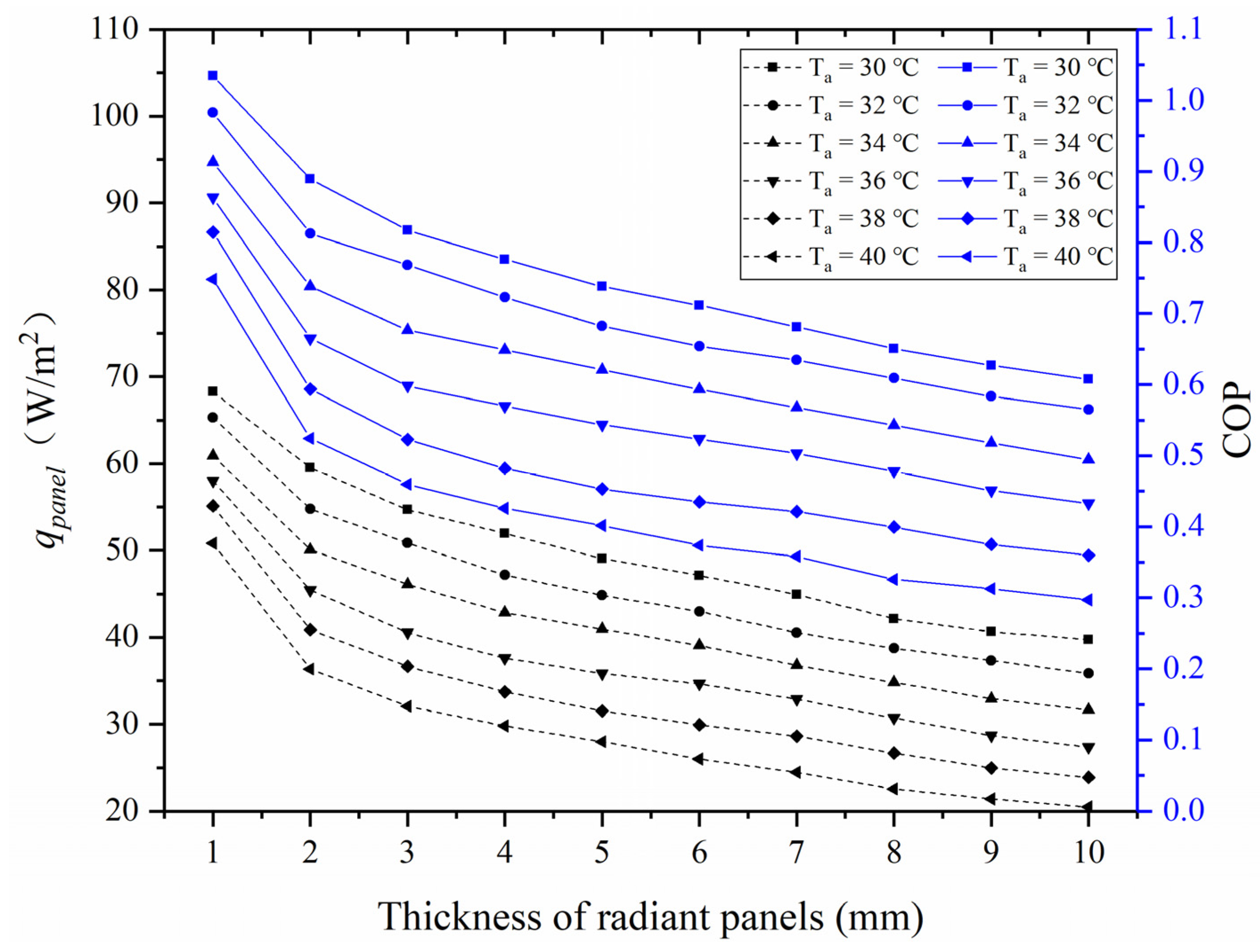 Energies 14 06645 g006