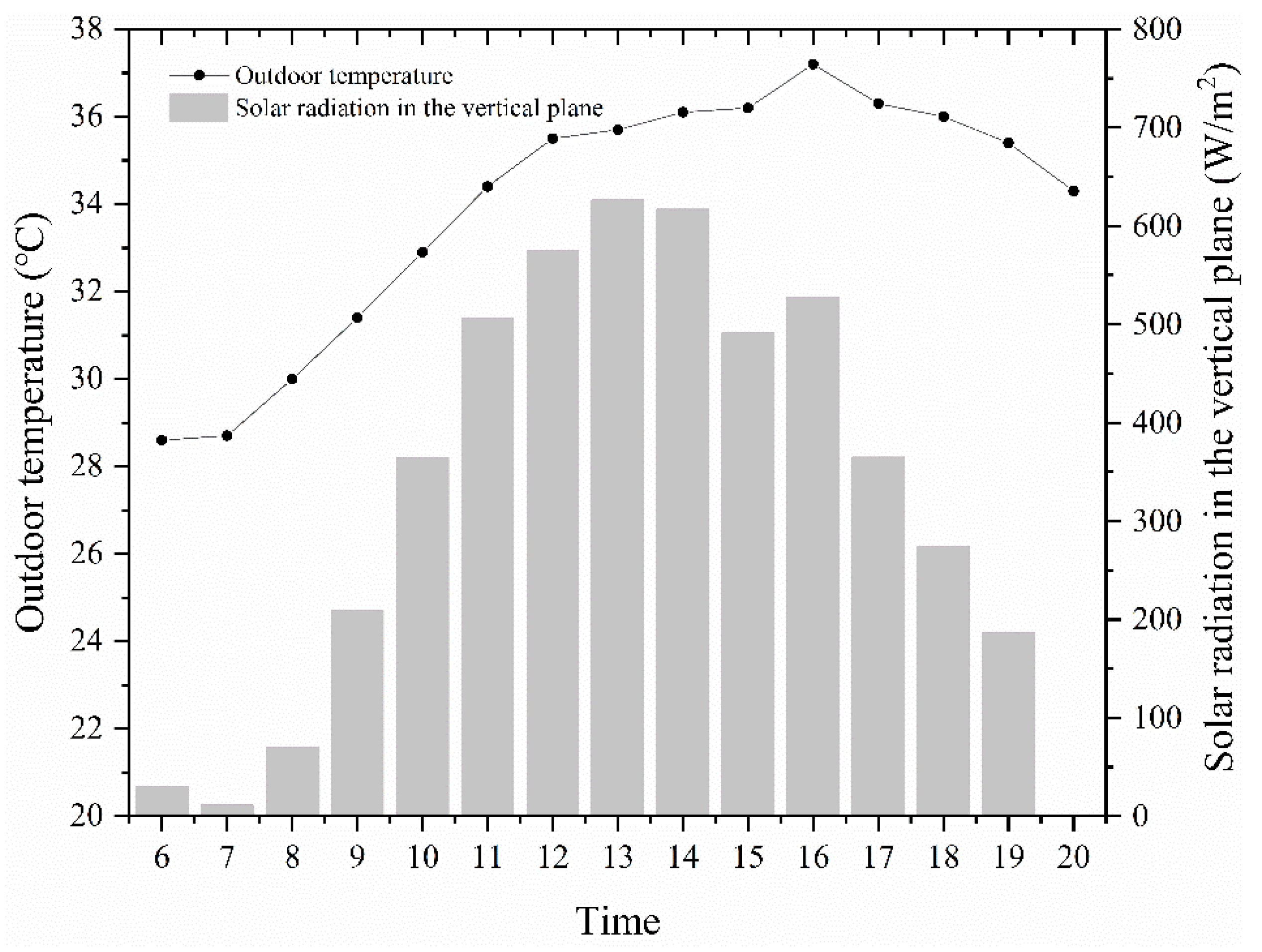 Energies 14 06645 g007