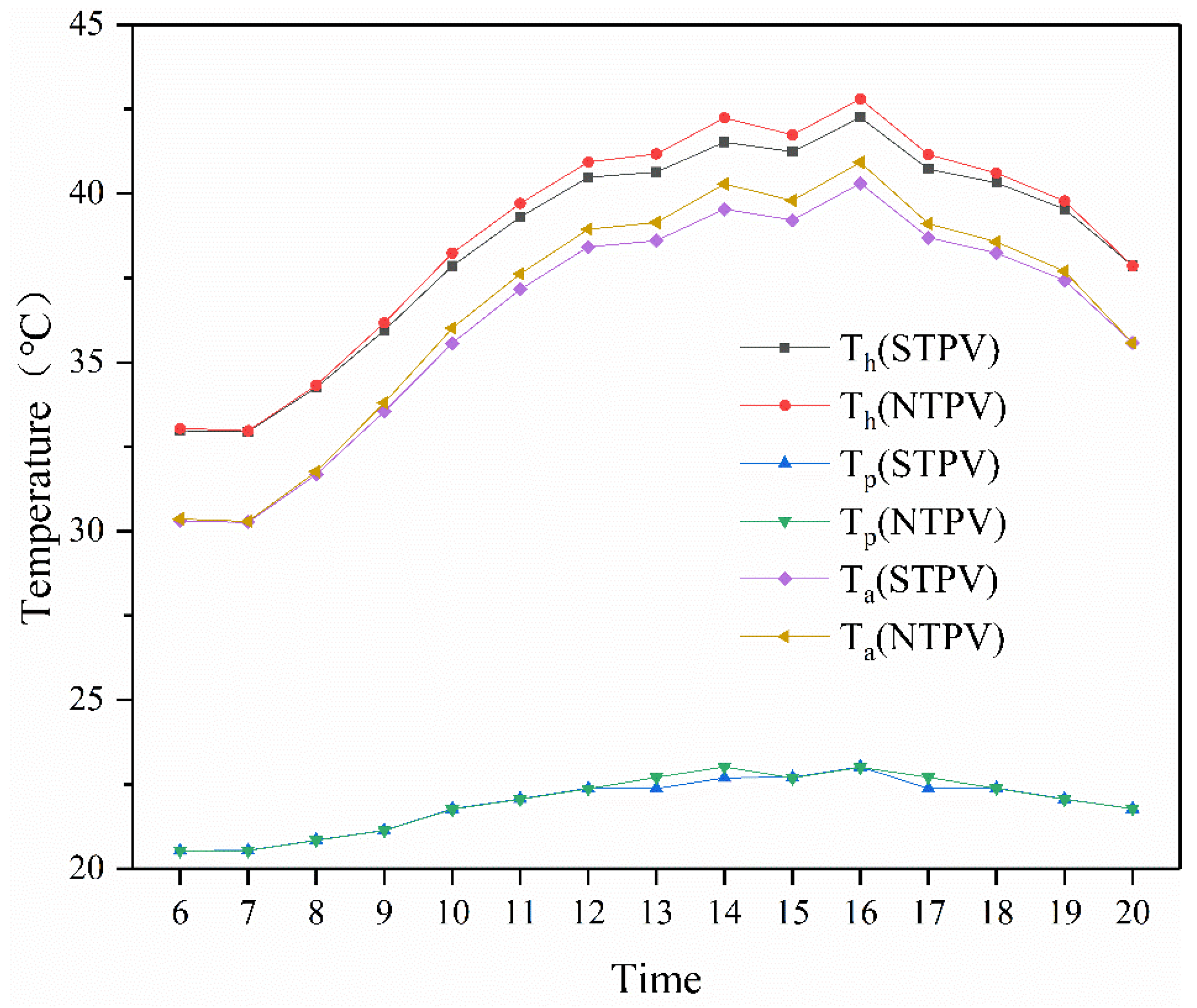 Energies 14 06645 g009