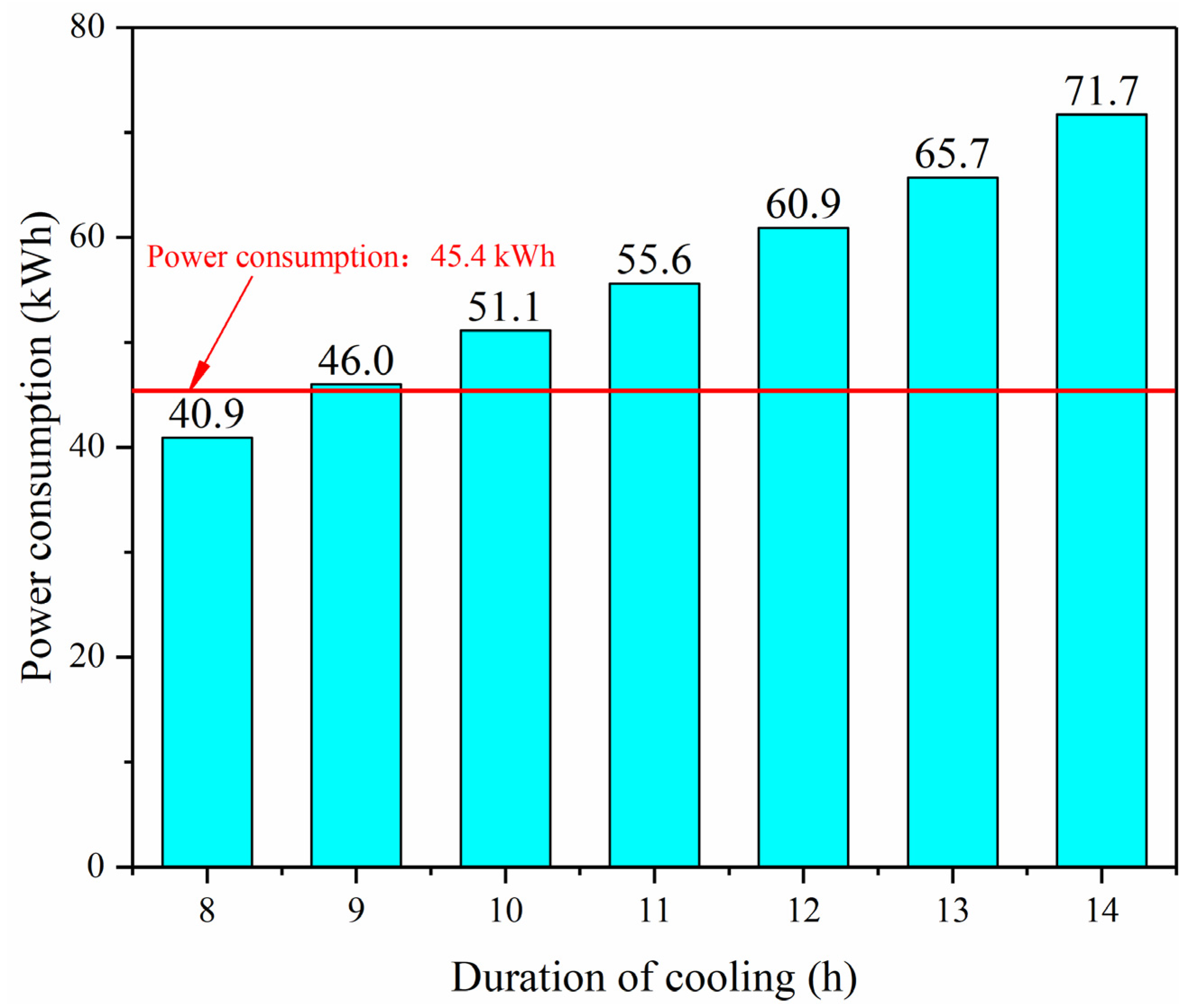 Energies 14 06645 g012