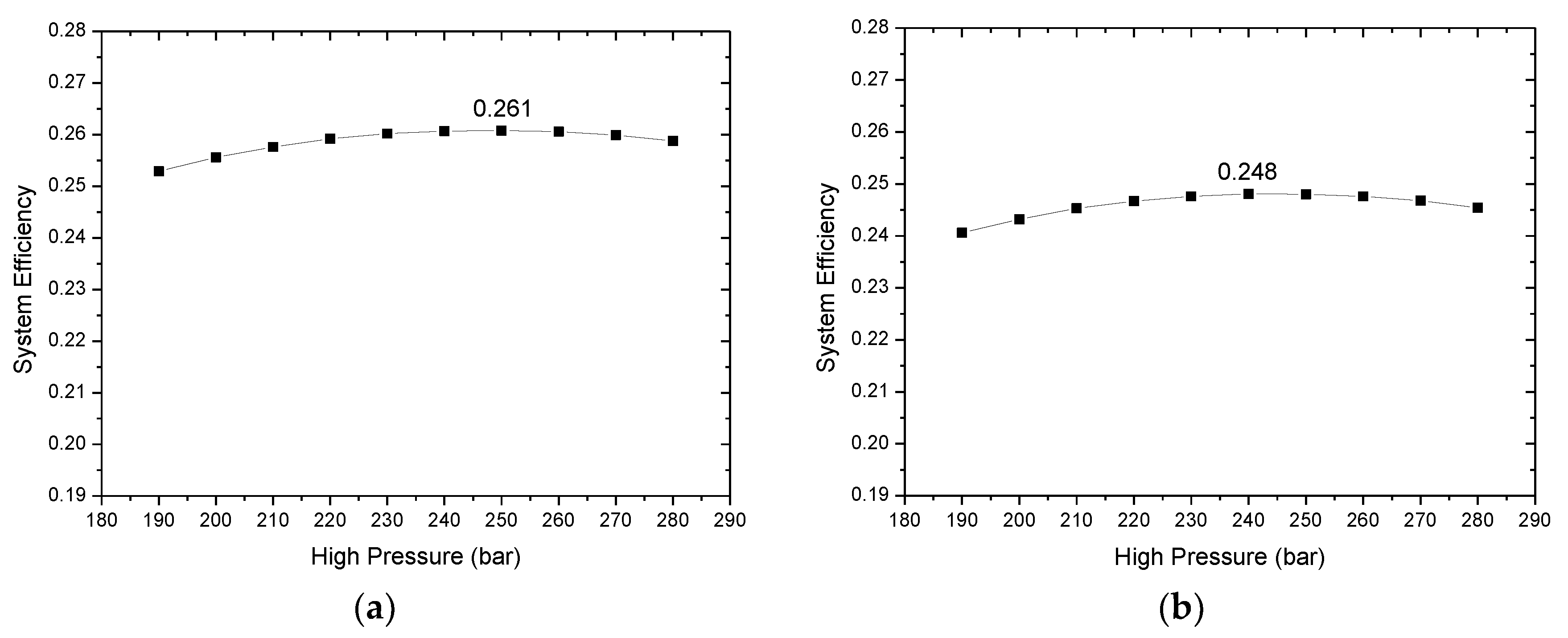 Energies 14 06648 g003