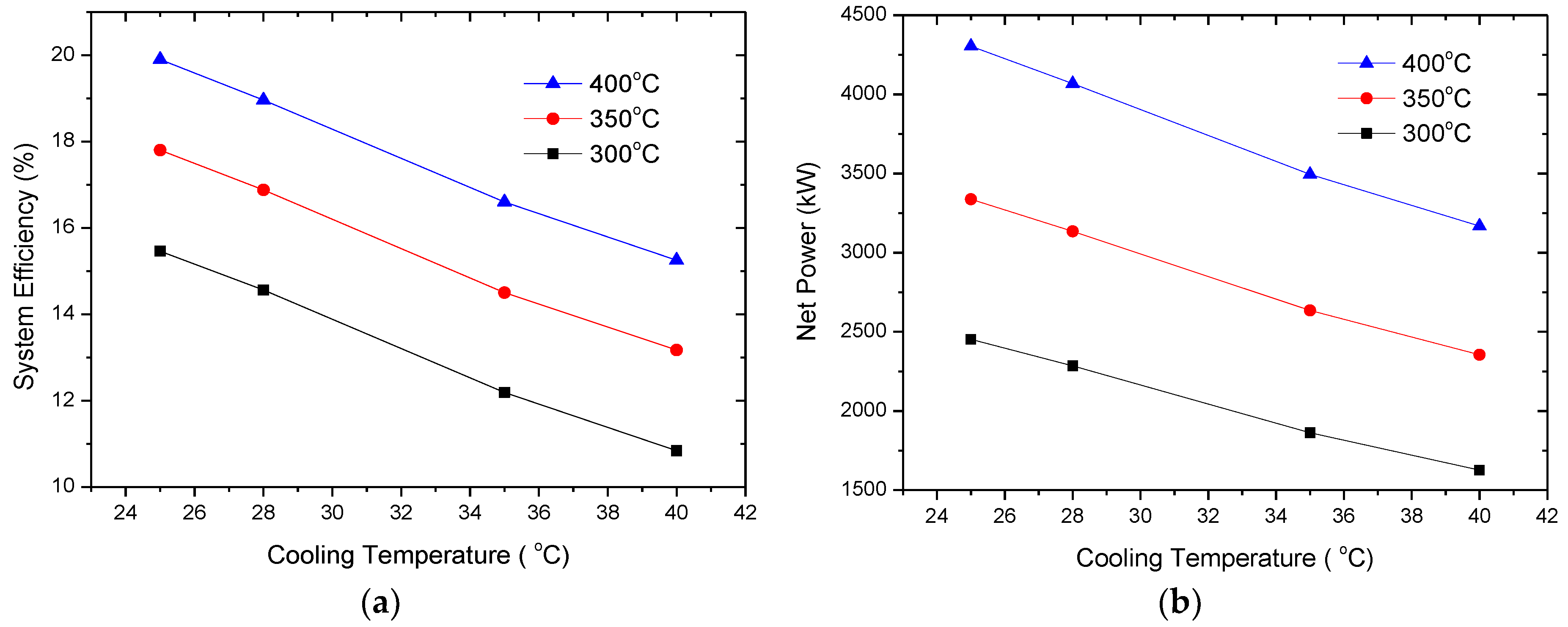 Energies 14 06648 g009