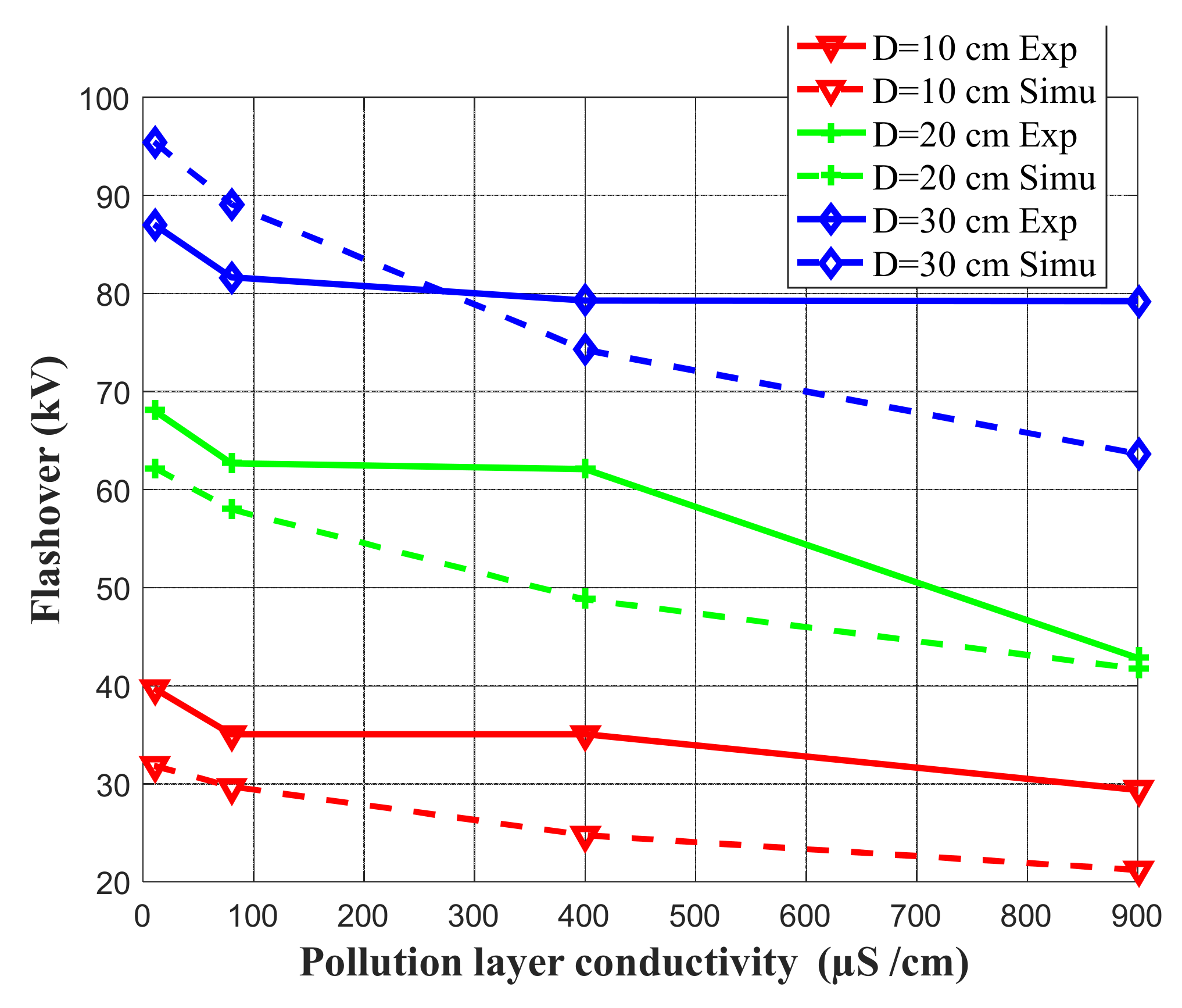 Energies 14 06653 g007