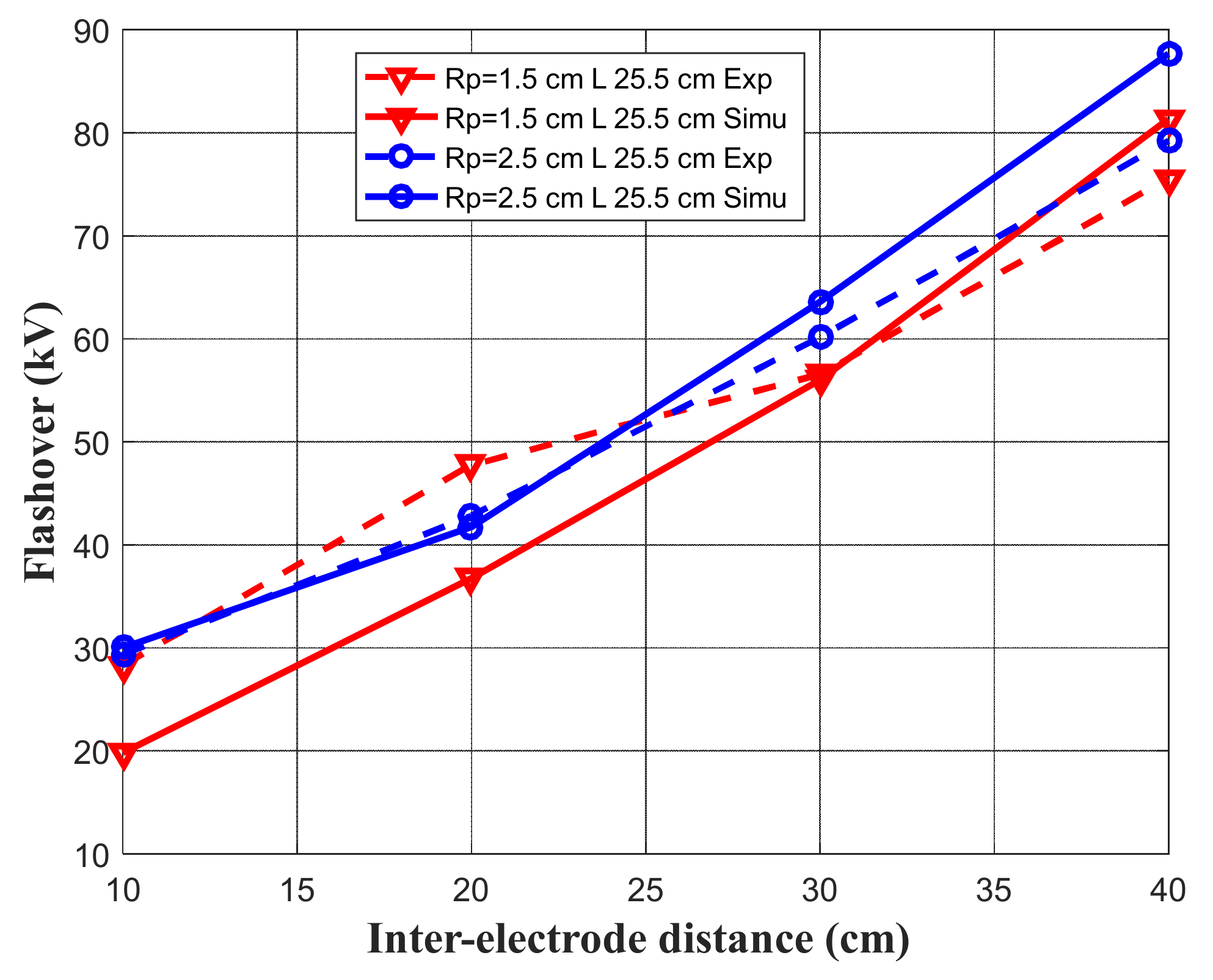 Energies 14 06653 g010