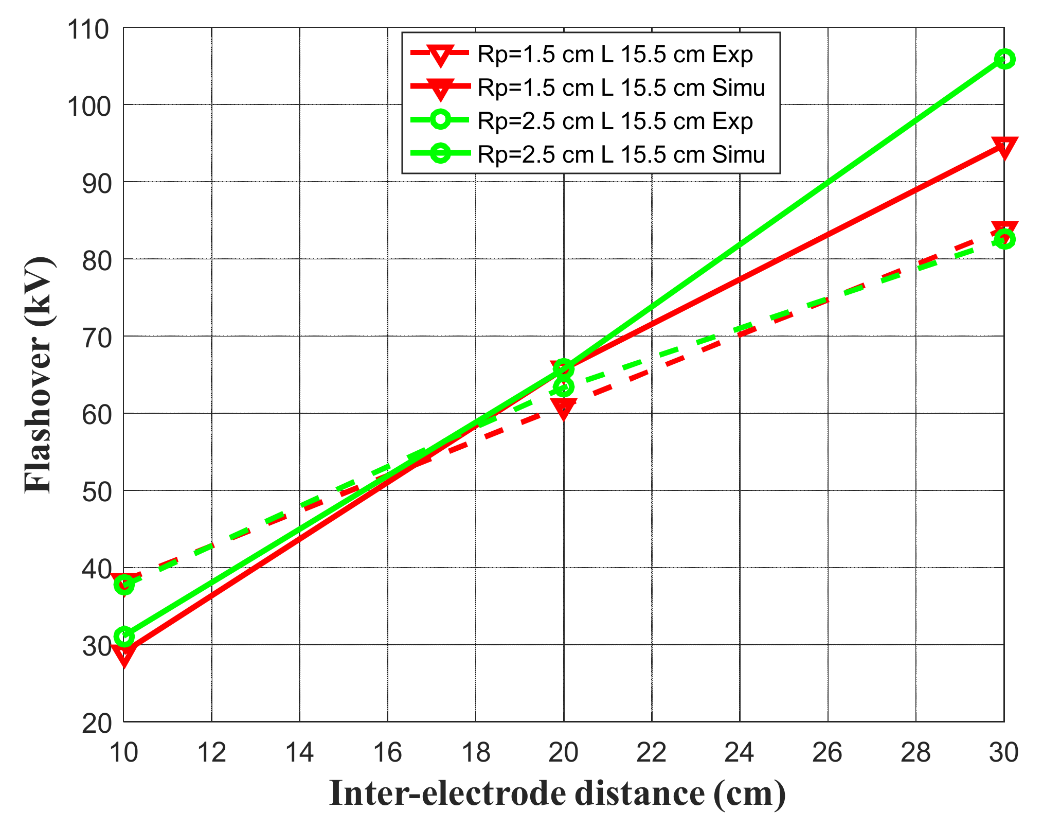 Energies 14 06653 g013