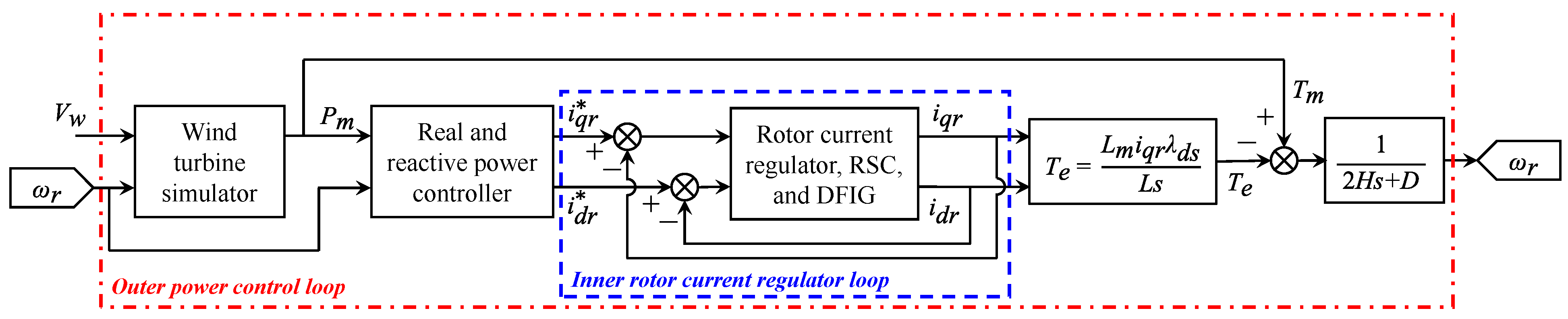 Energies 14 06670 g002