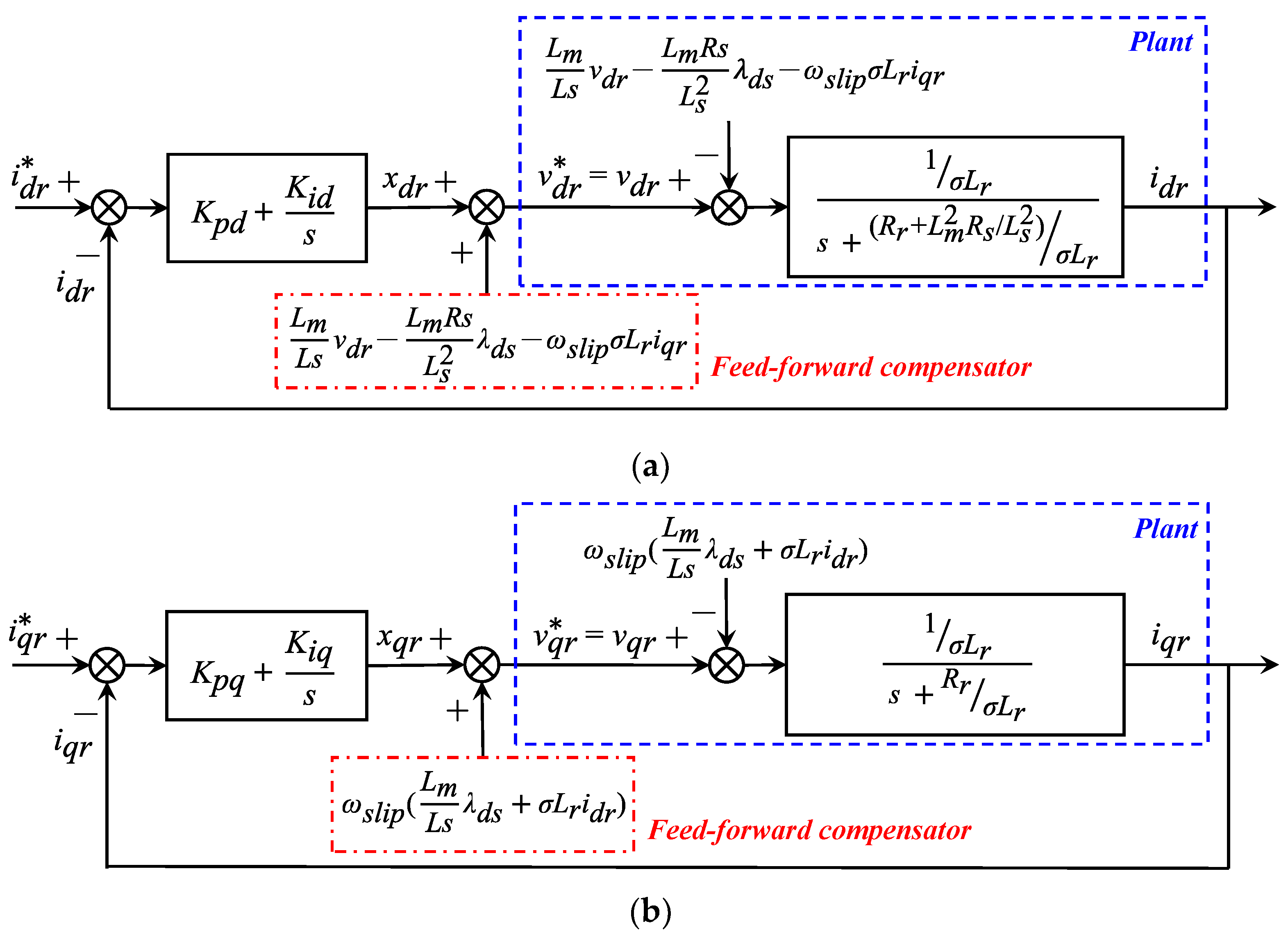 Energies 14 06670 g003