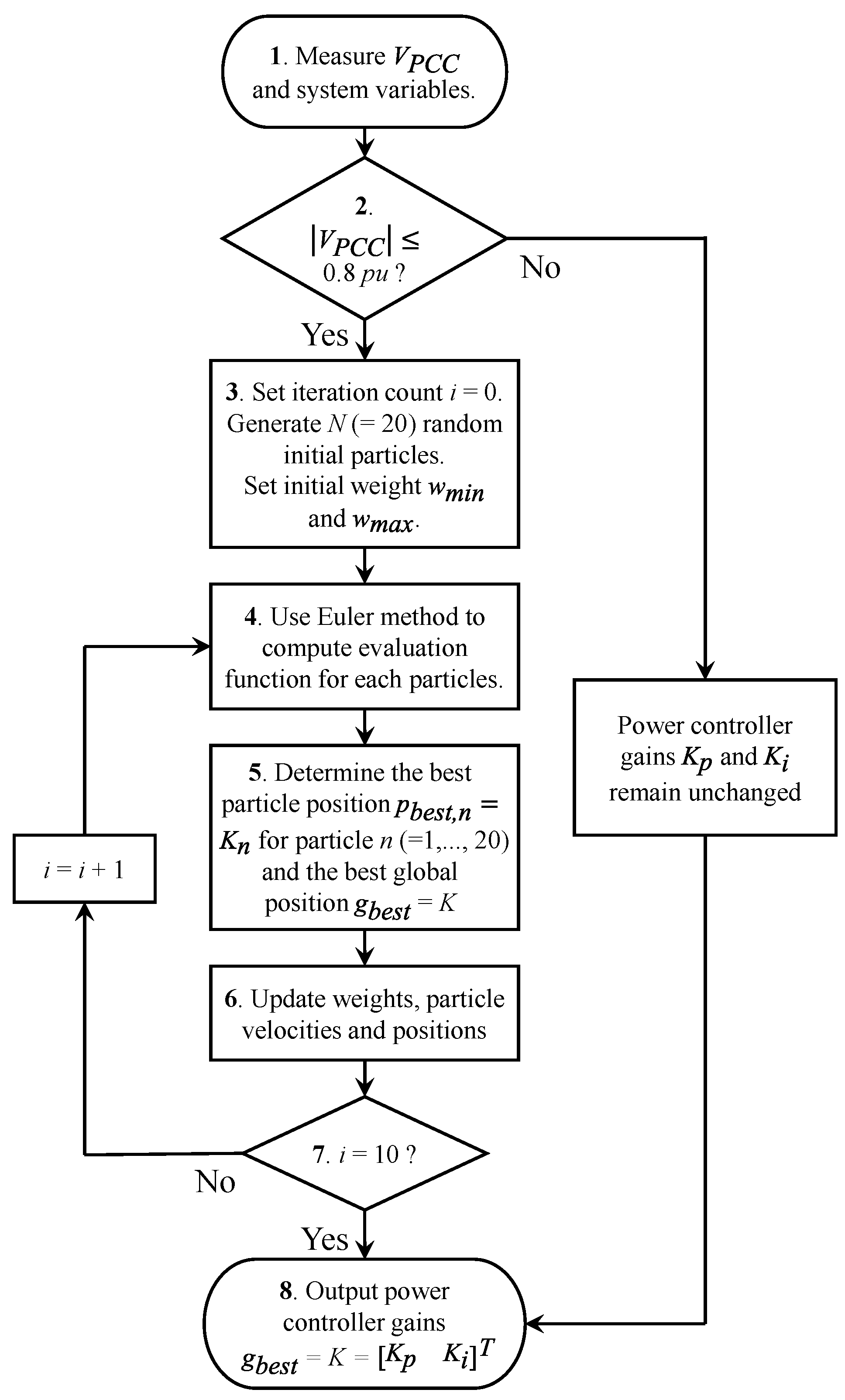 Energies 14 06670 g008