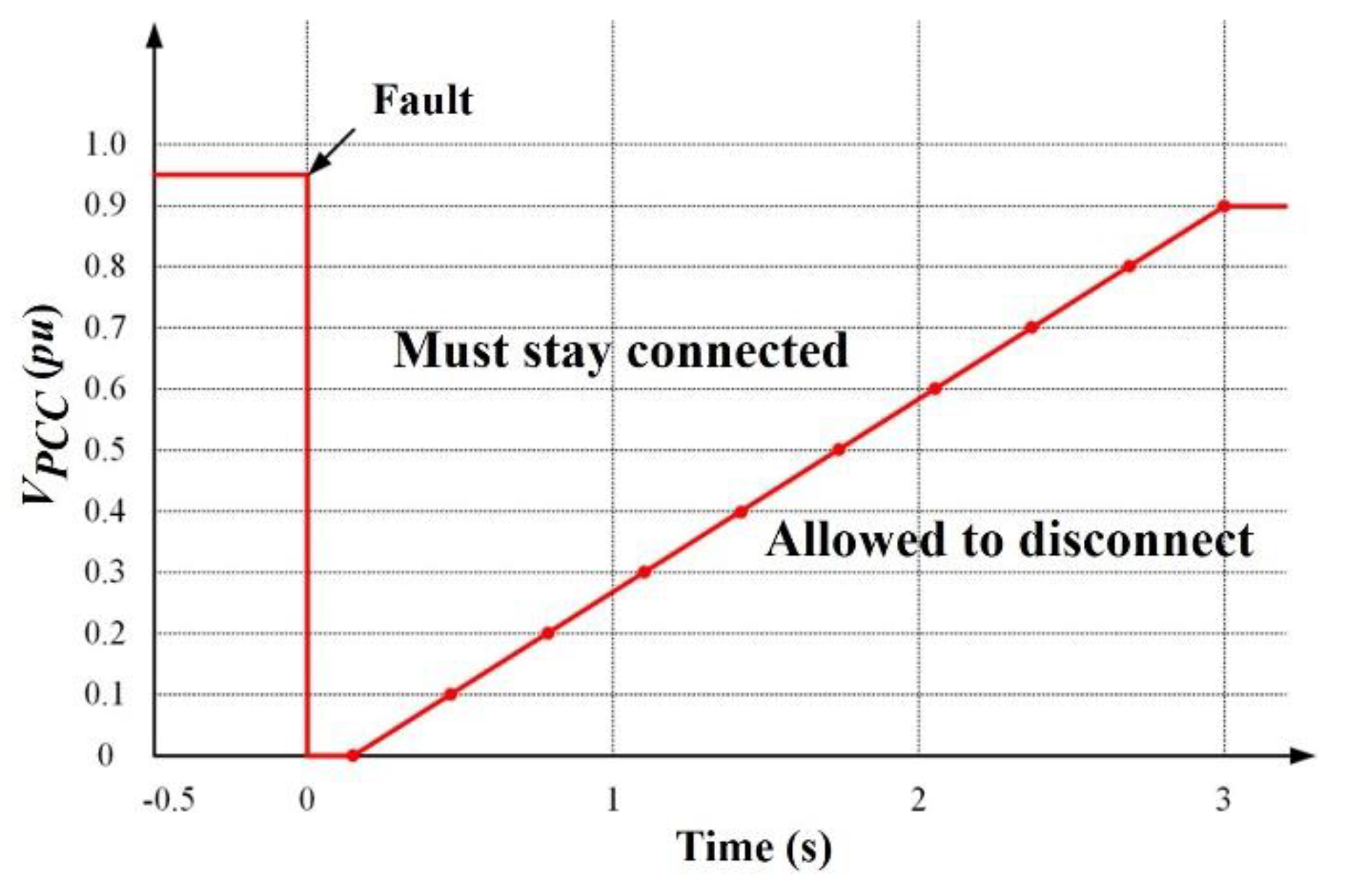 Energies 14 06670 g011