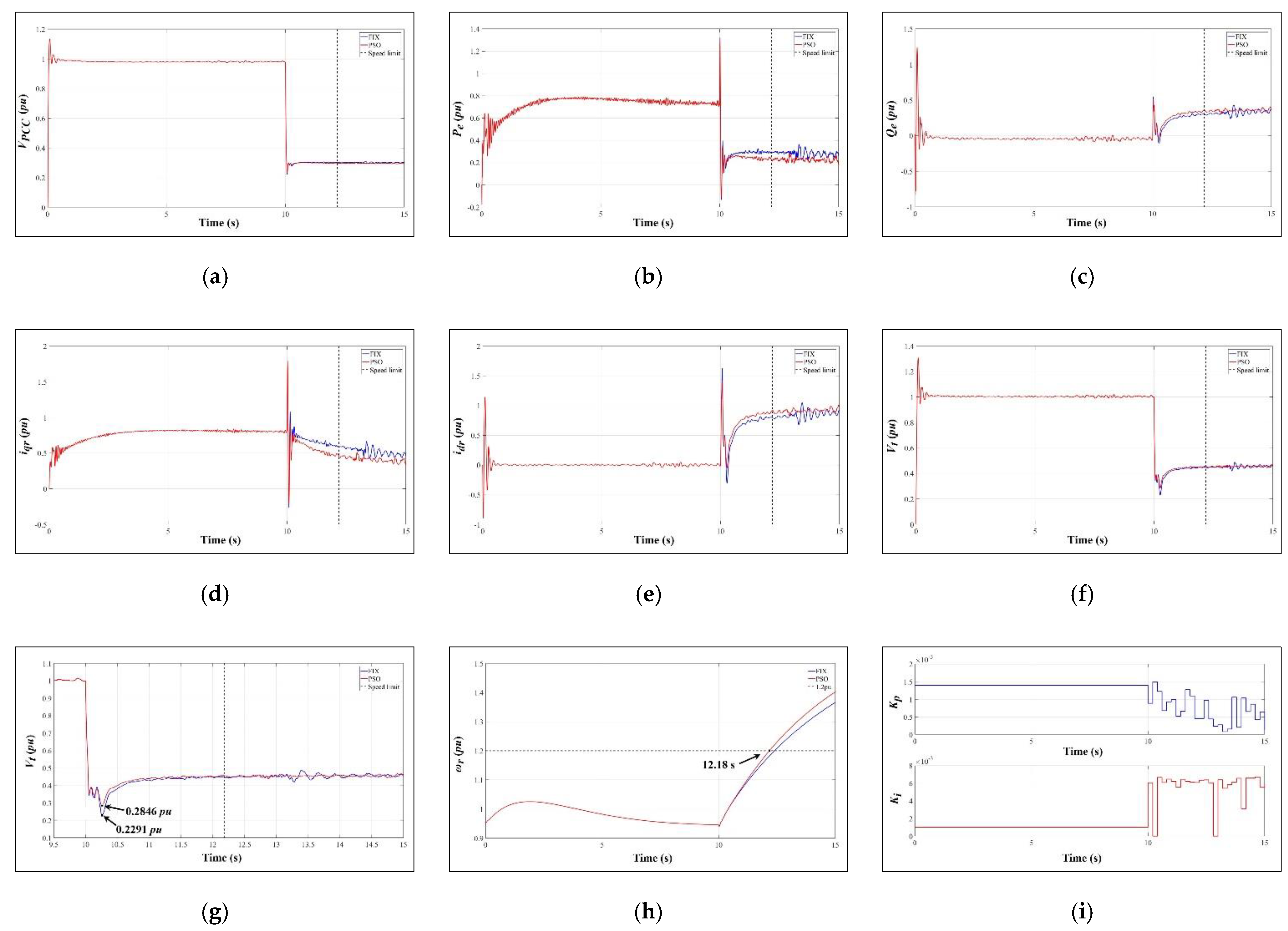 Energies 14 06670 g012