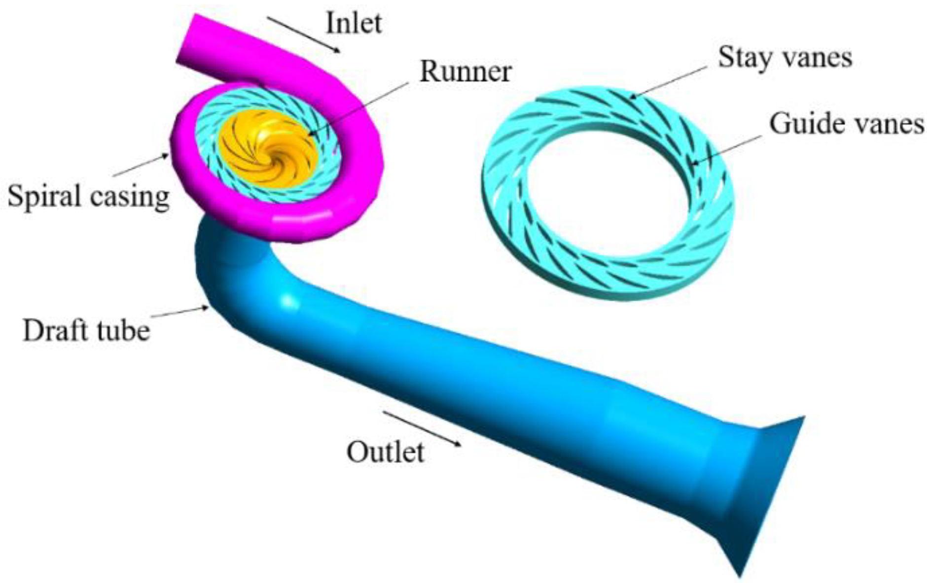 Energies 14 06683 g001