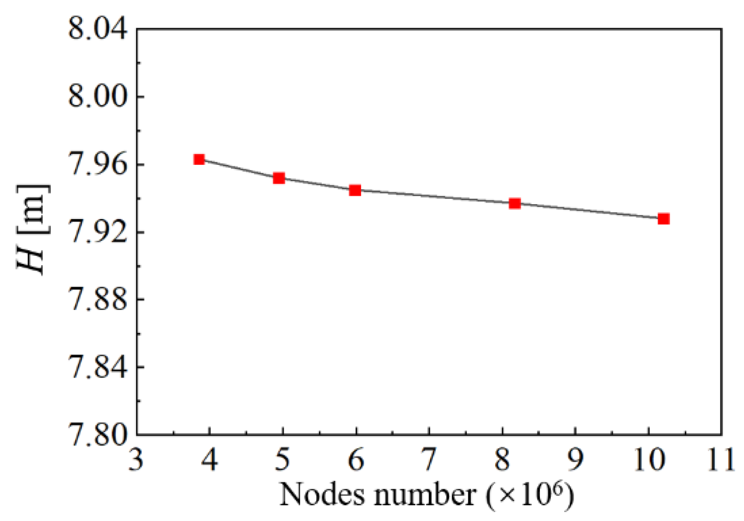 Energies 14 06683 g003