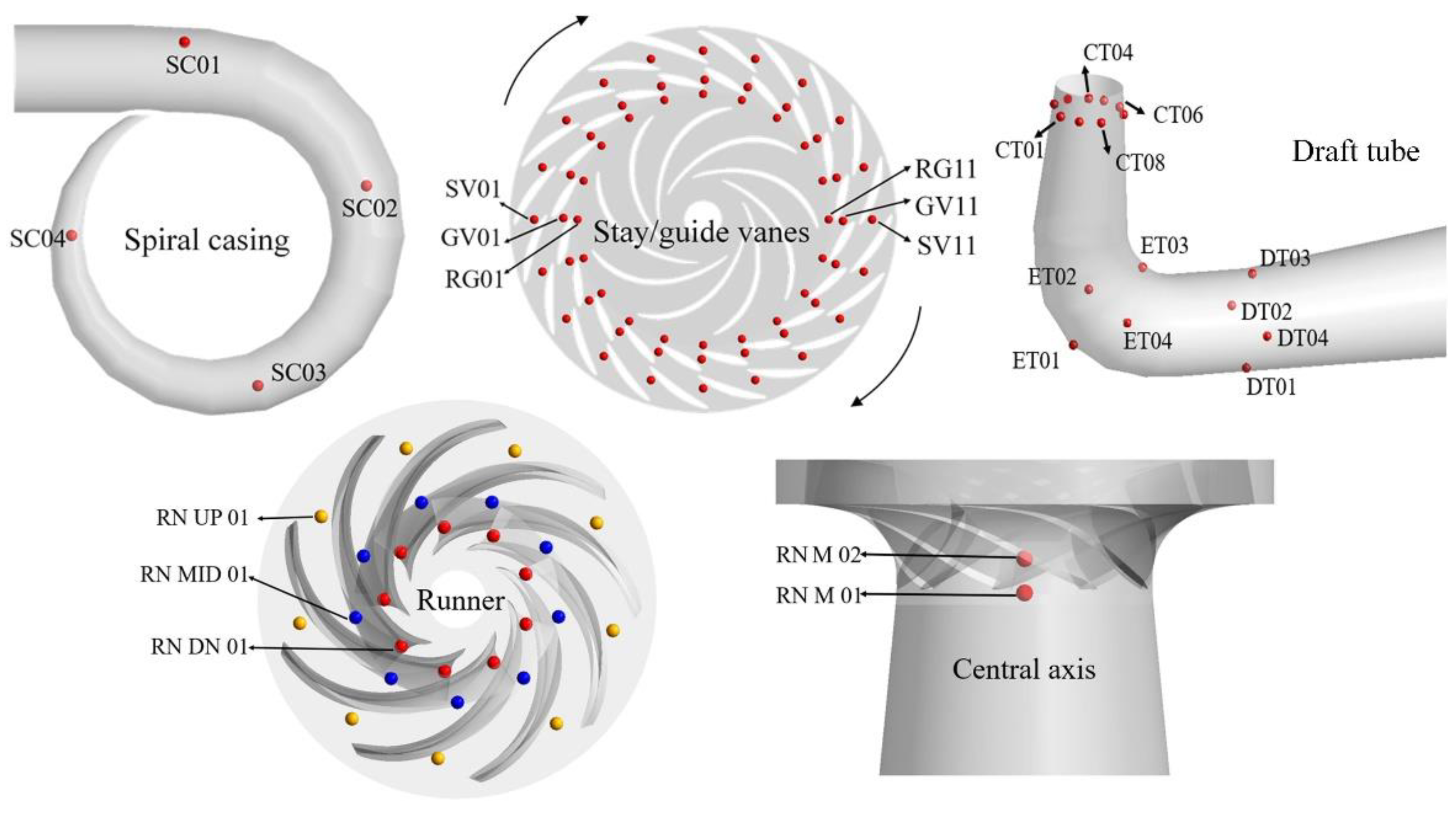 Energies 14 06683 g005