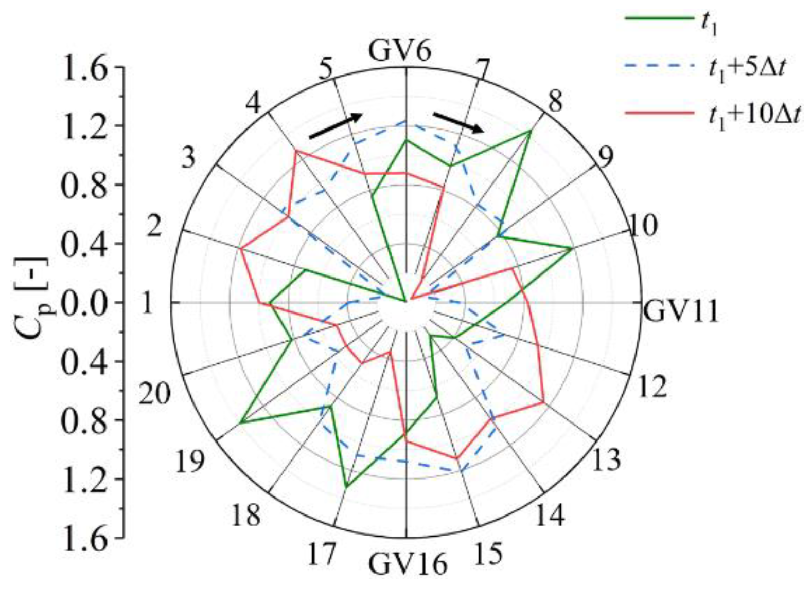 Energies 14 06683 g007