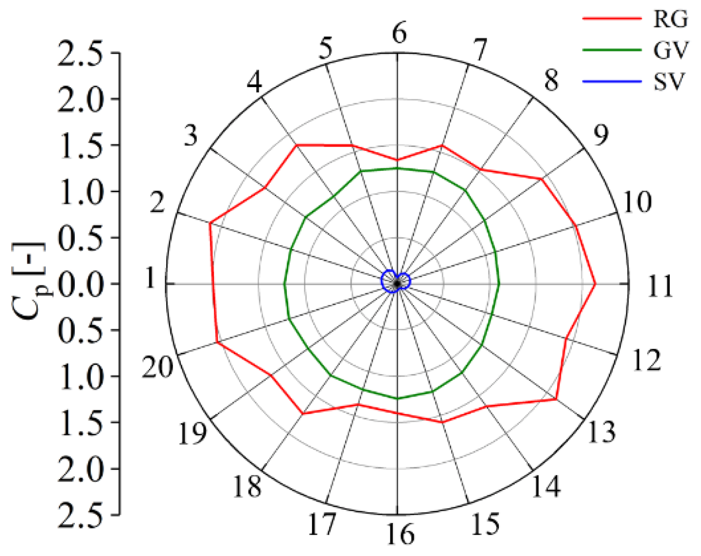 Energies 14 06683 g008