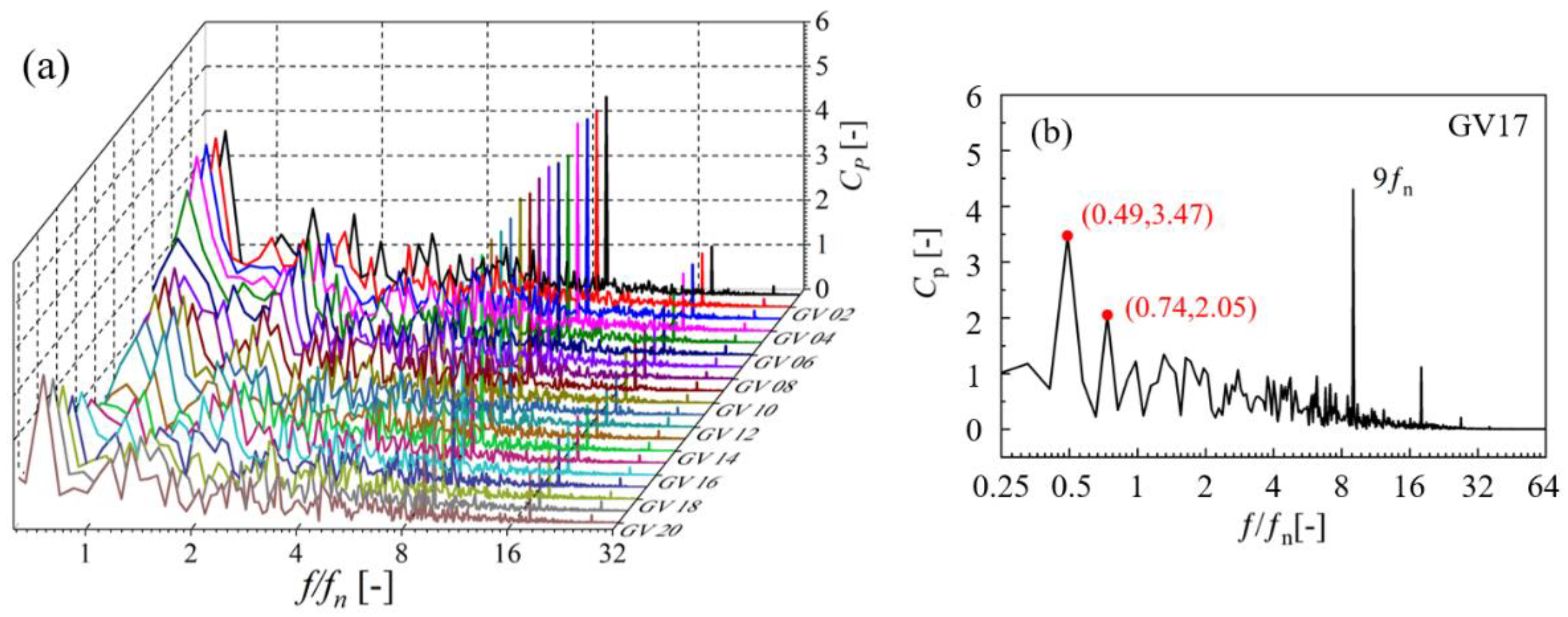 Energies 14 06683 g010