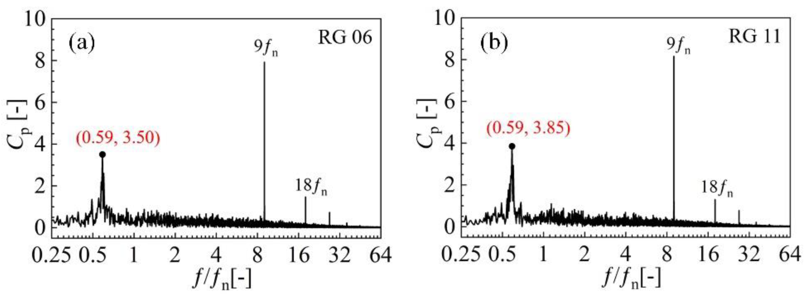 Energies 14 06683 g011