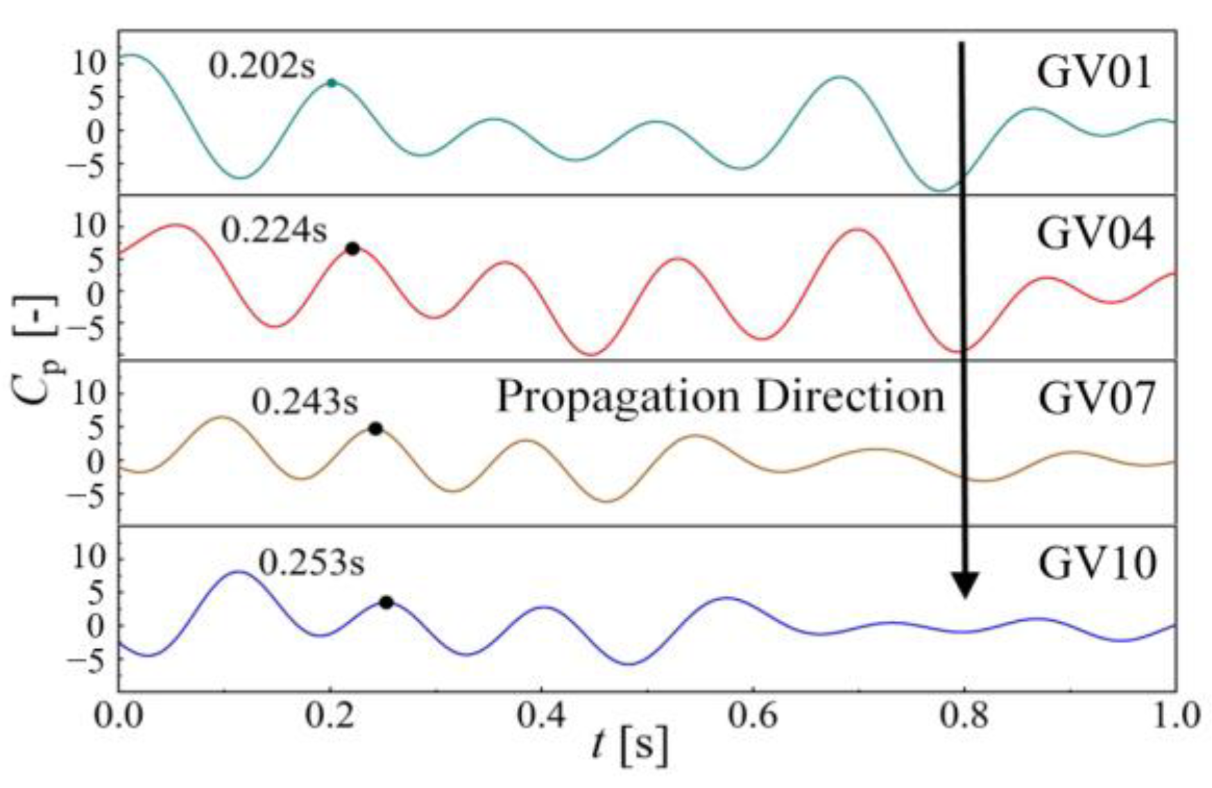 Energies 14 06683 g012