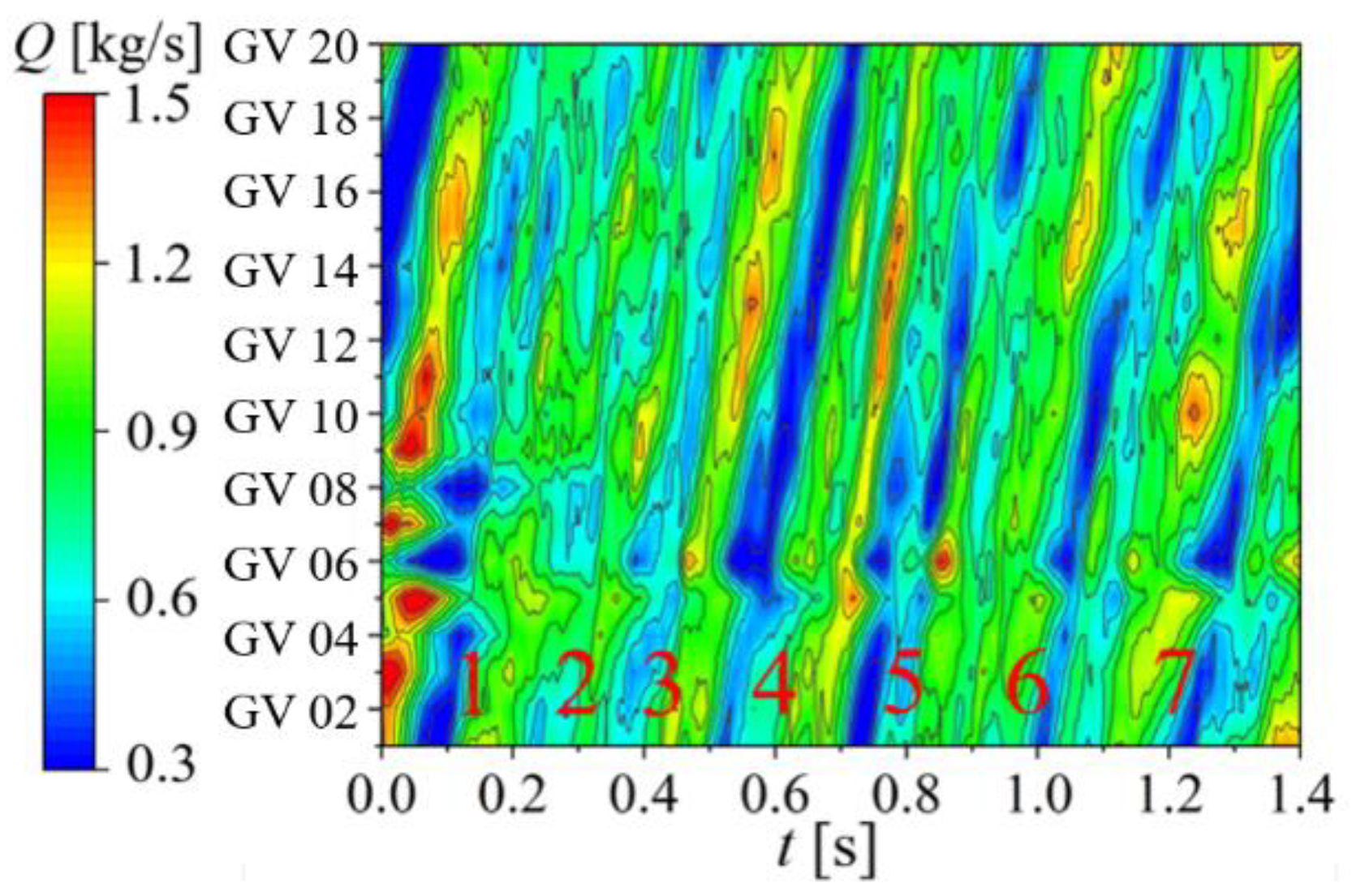 Energies 14 06683 g013