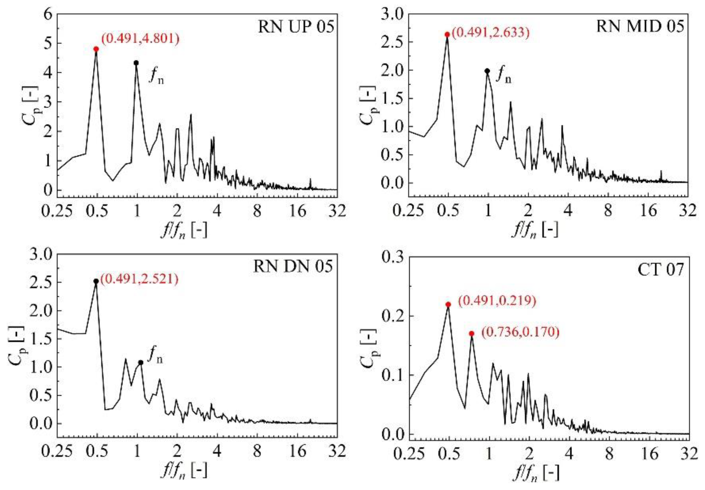 Energies 14 06683 g017