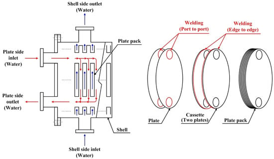 Hayes Paper Co®  Clear Heat Transfer Paper Instructions – Hayes Paper Co.