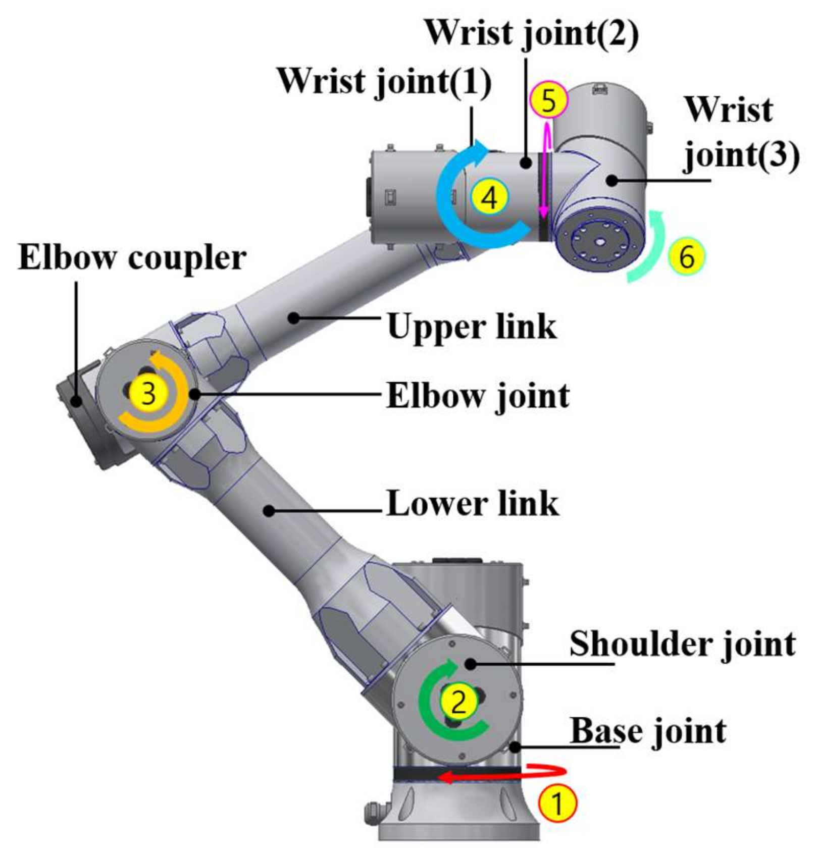 Energies | Free Full-Text | Design of the Joint Motor for an Articulated  Robot Considering Joint Load Characteristics