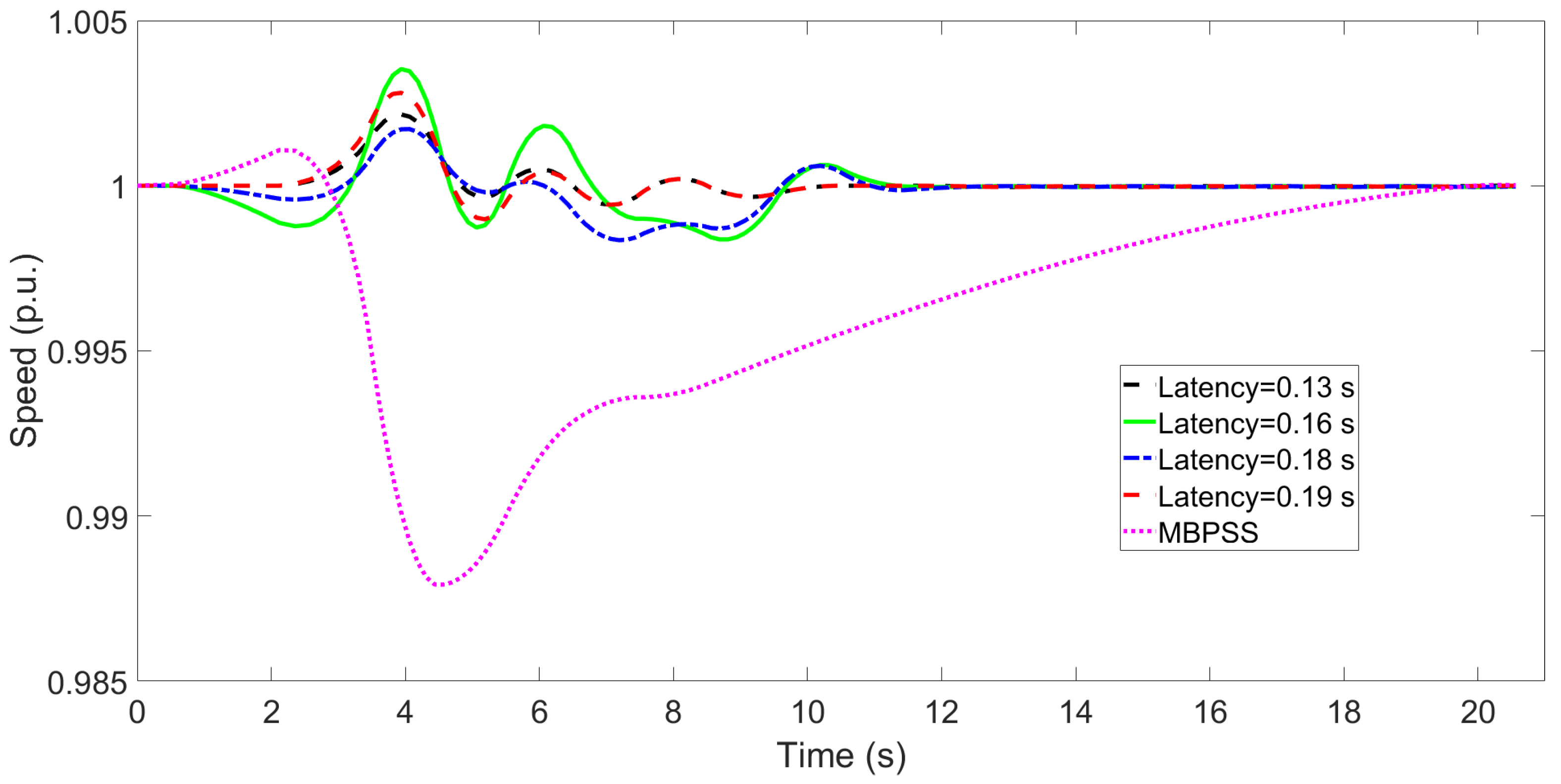Energies 14 06695 g007