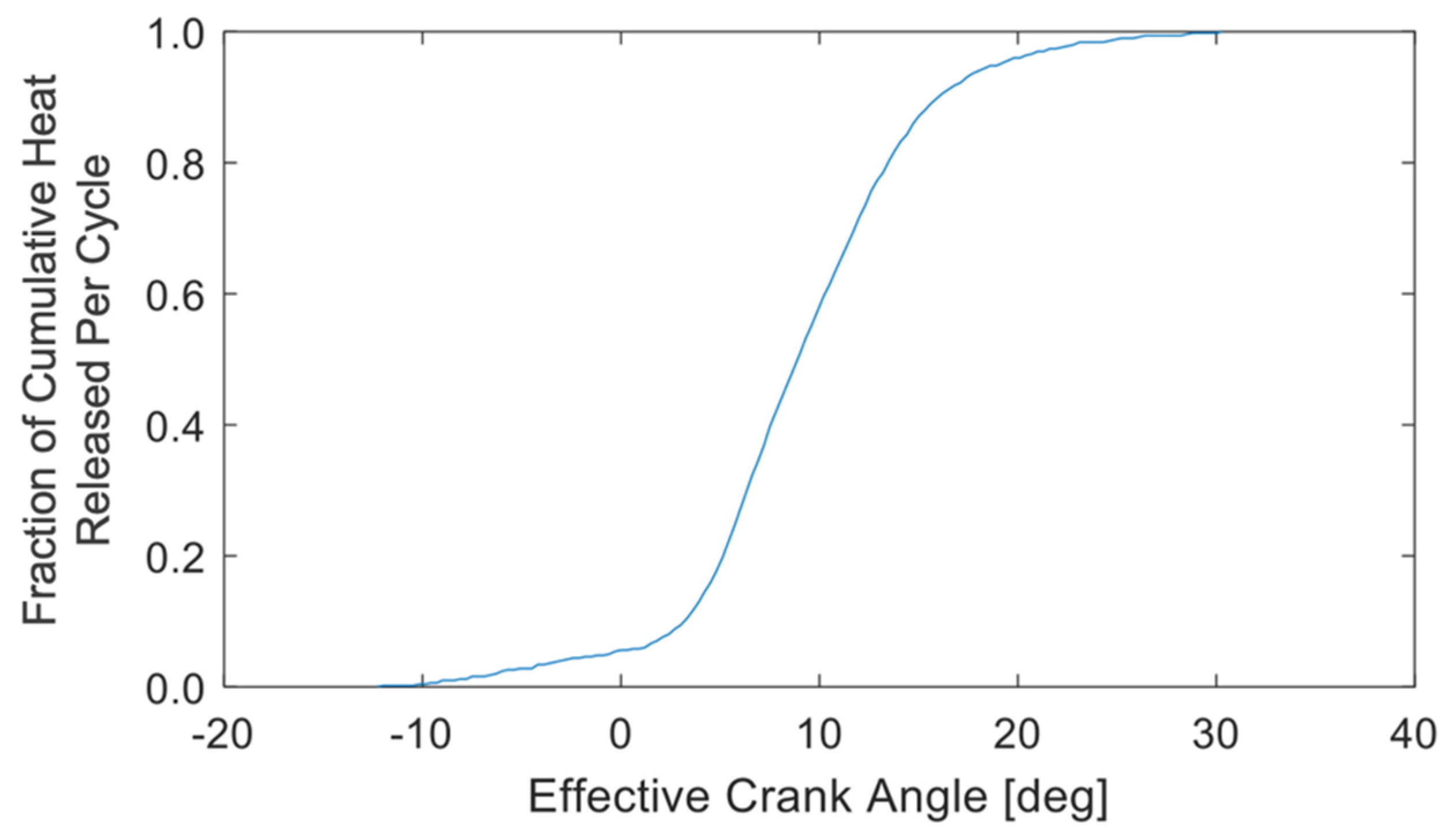 Energies 14 06696 g001