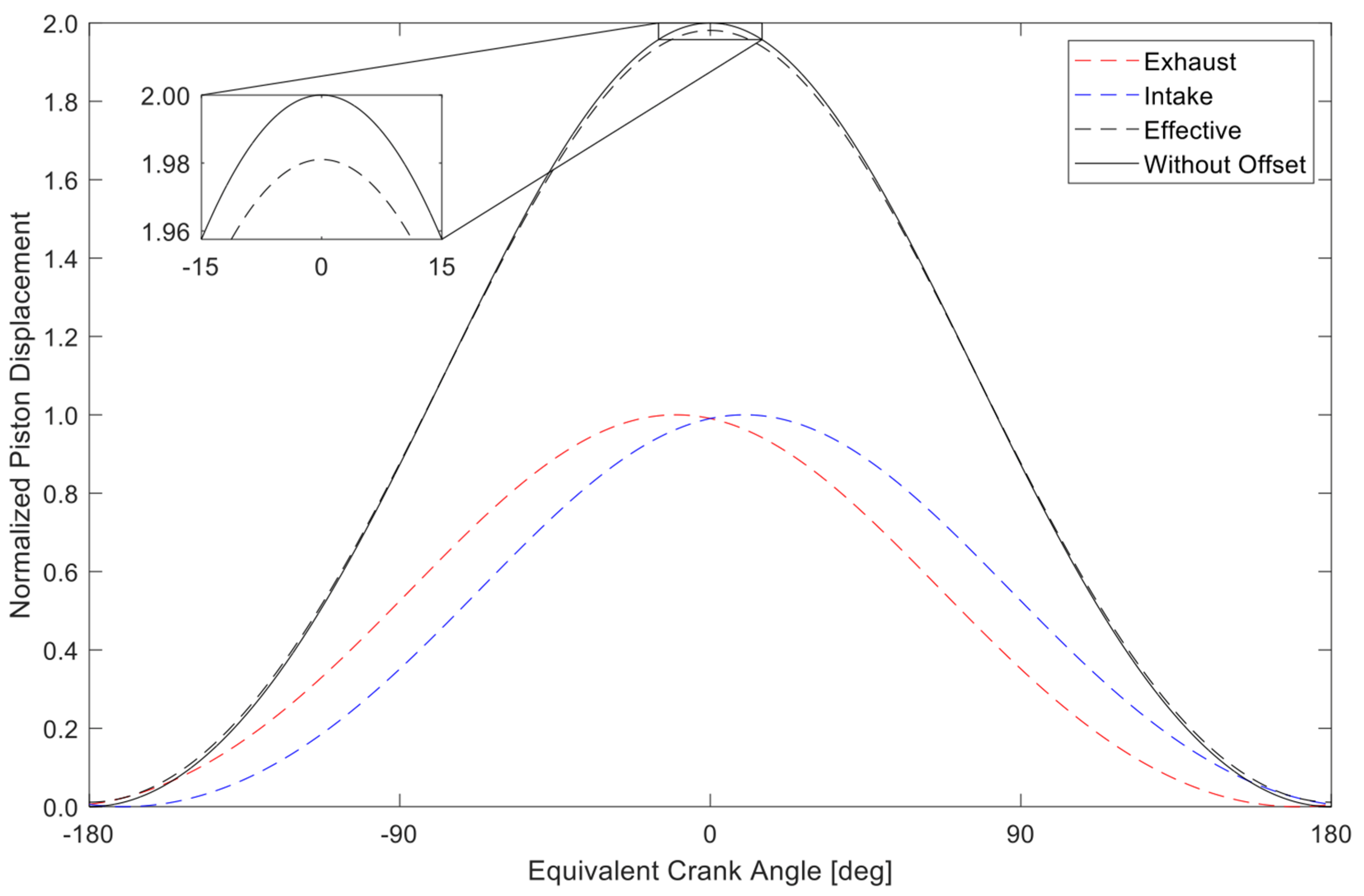 Energies 14 06696 g005