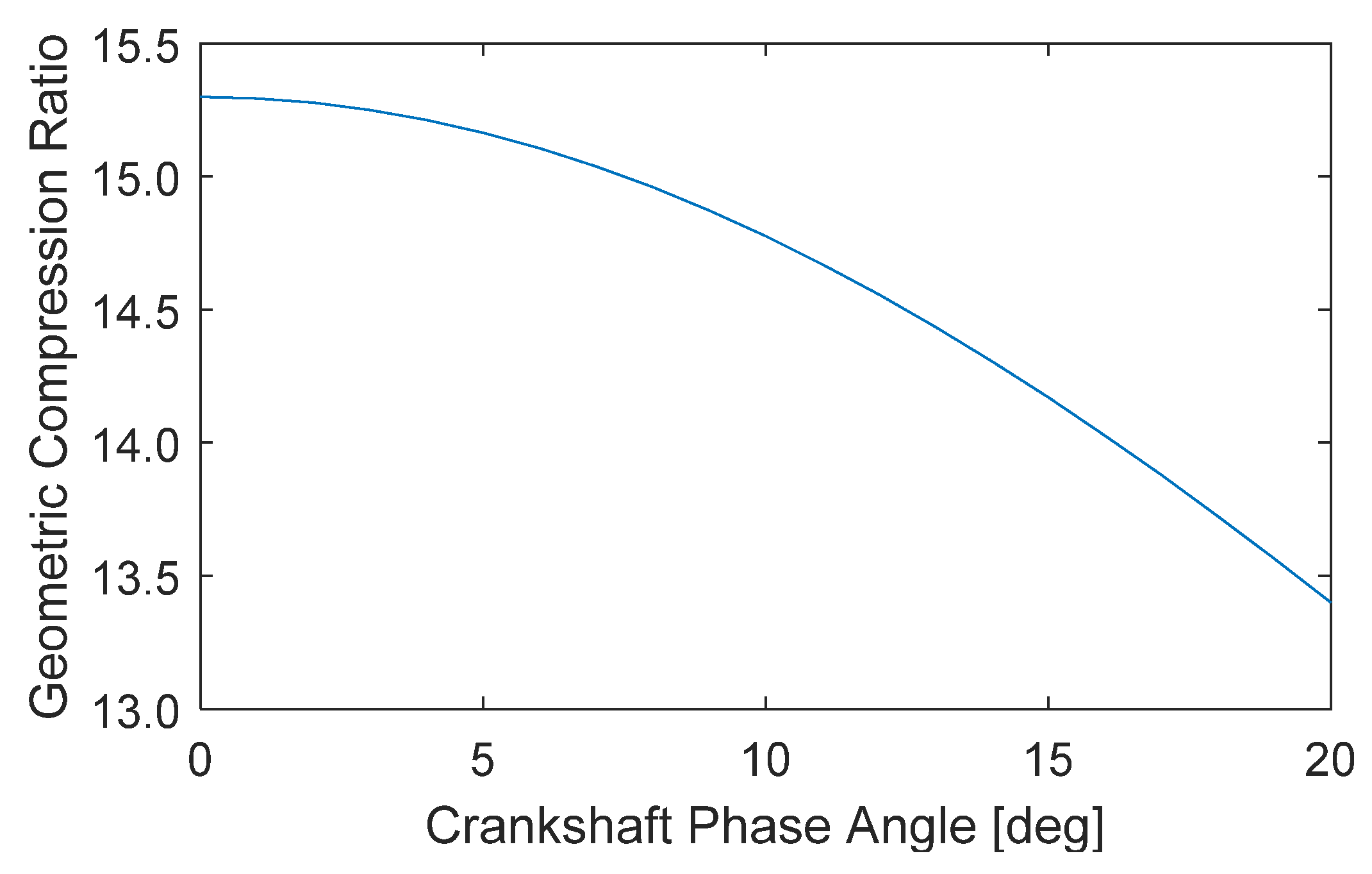 Energies 14 06696 g006