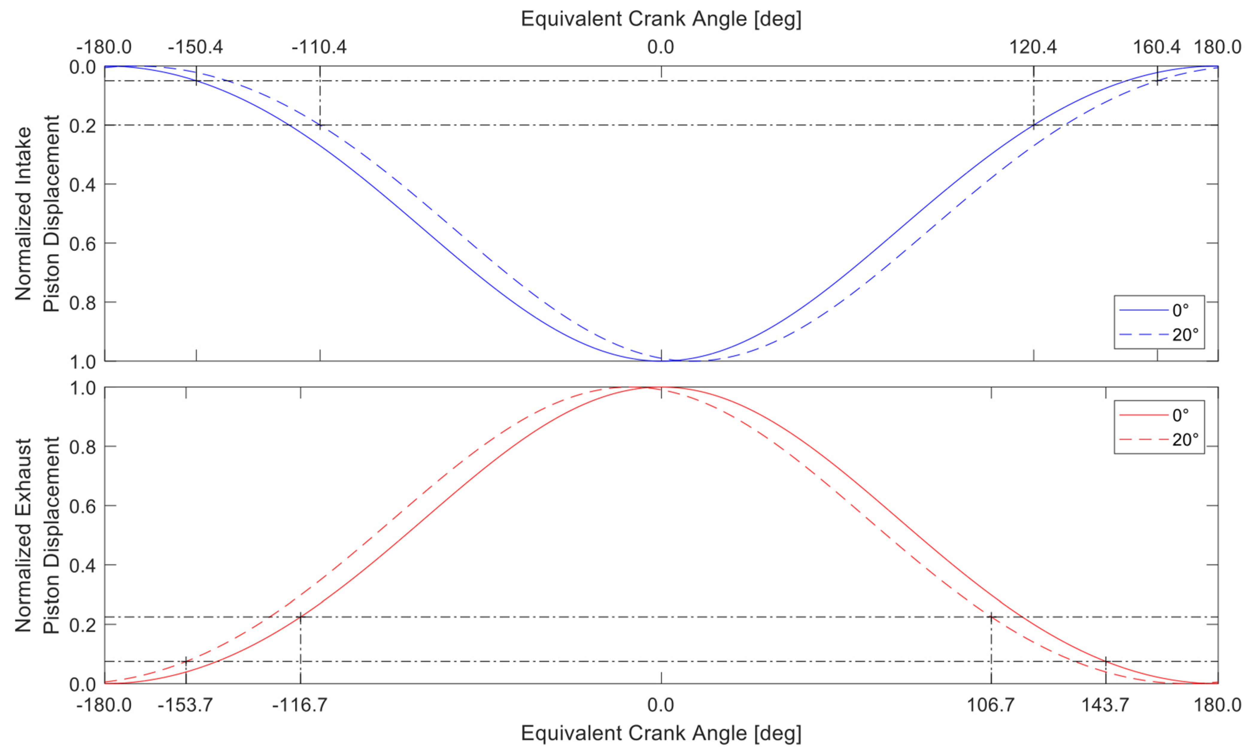 Energies 14 06696 g007
