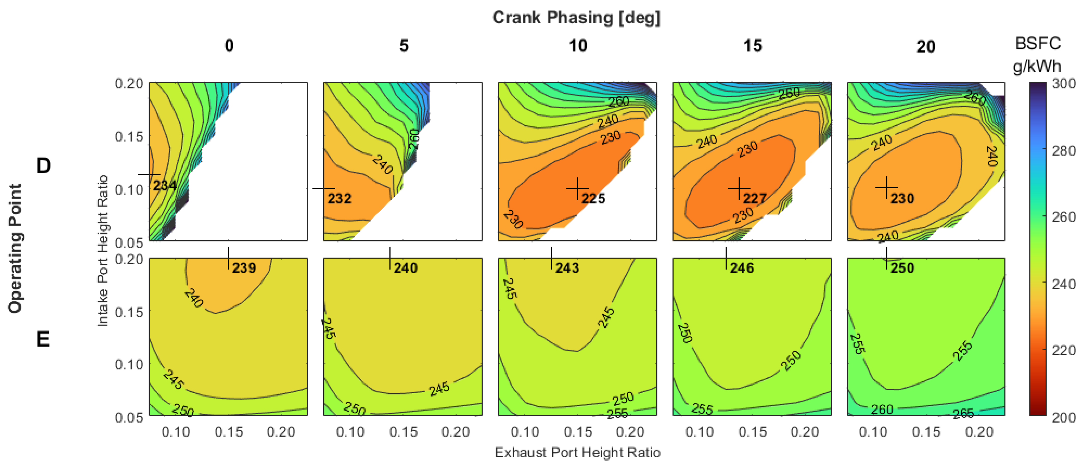 Energies 14 06696 g014