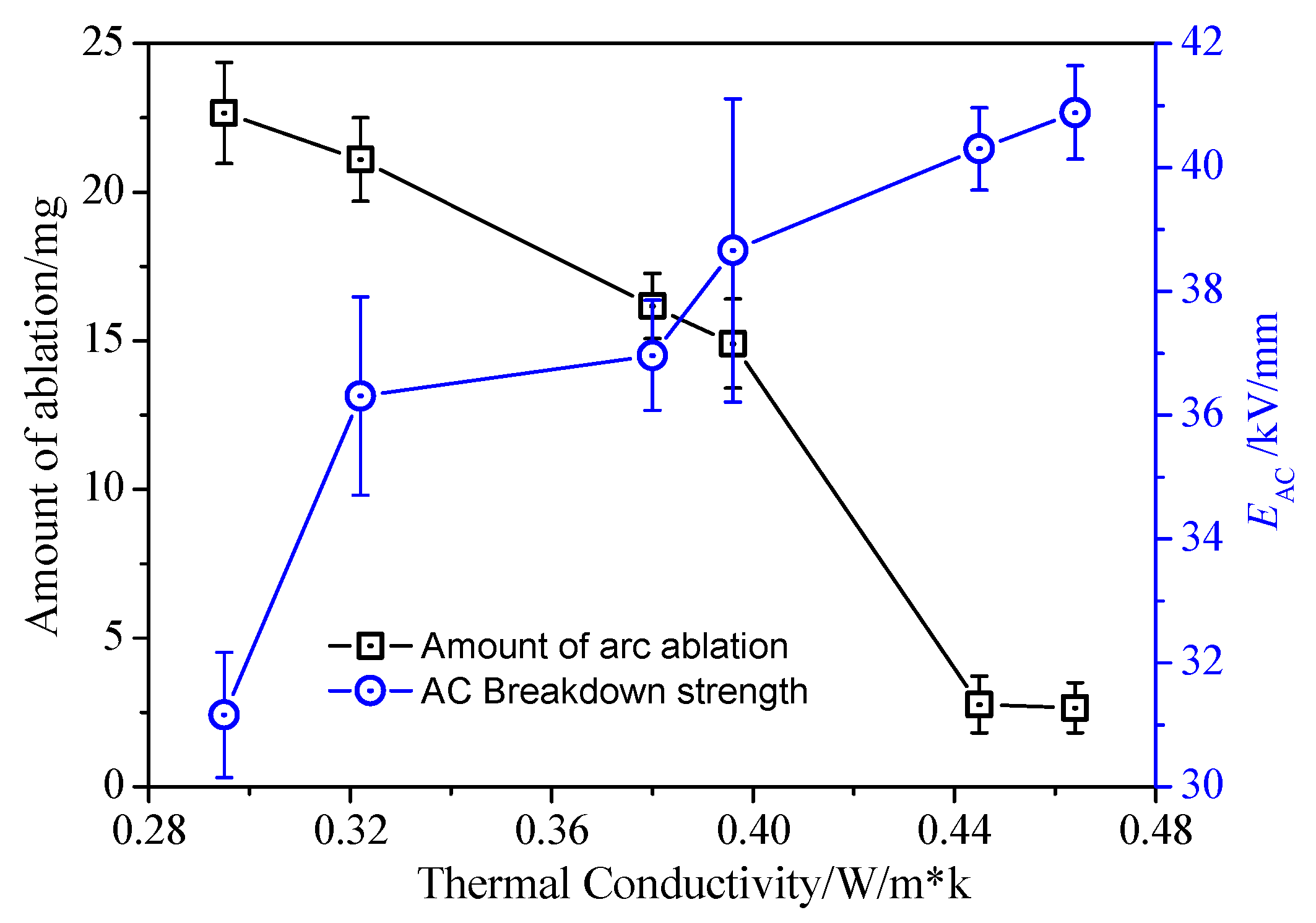 Energies 14 06705 g009